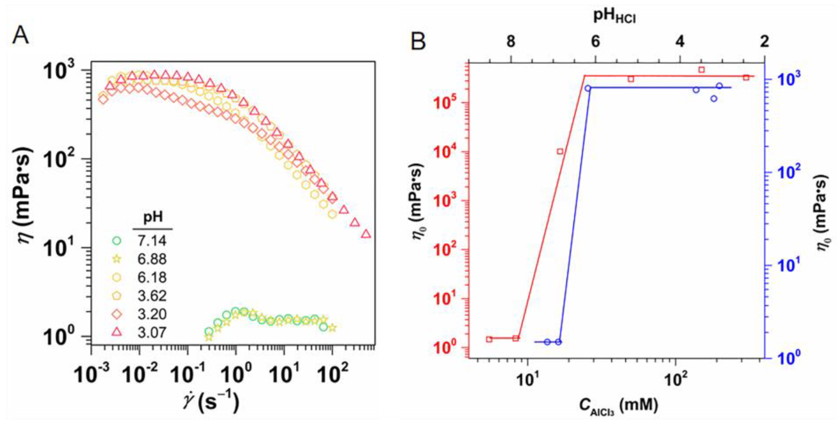 Molecules 28 04621 g004 Molecules 28 04621 g004
