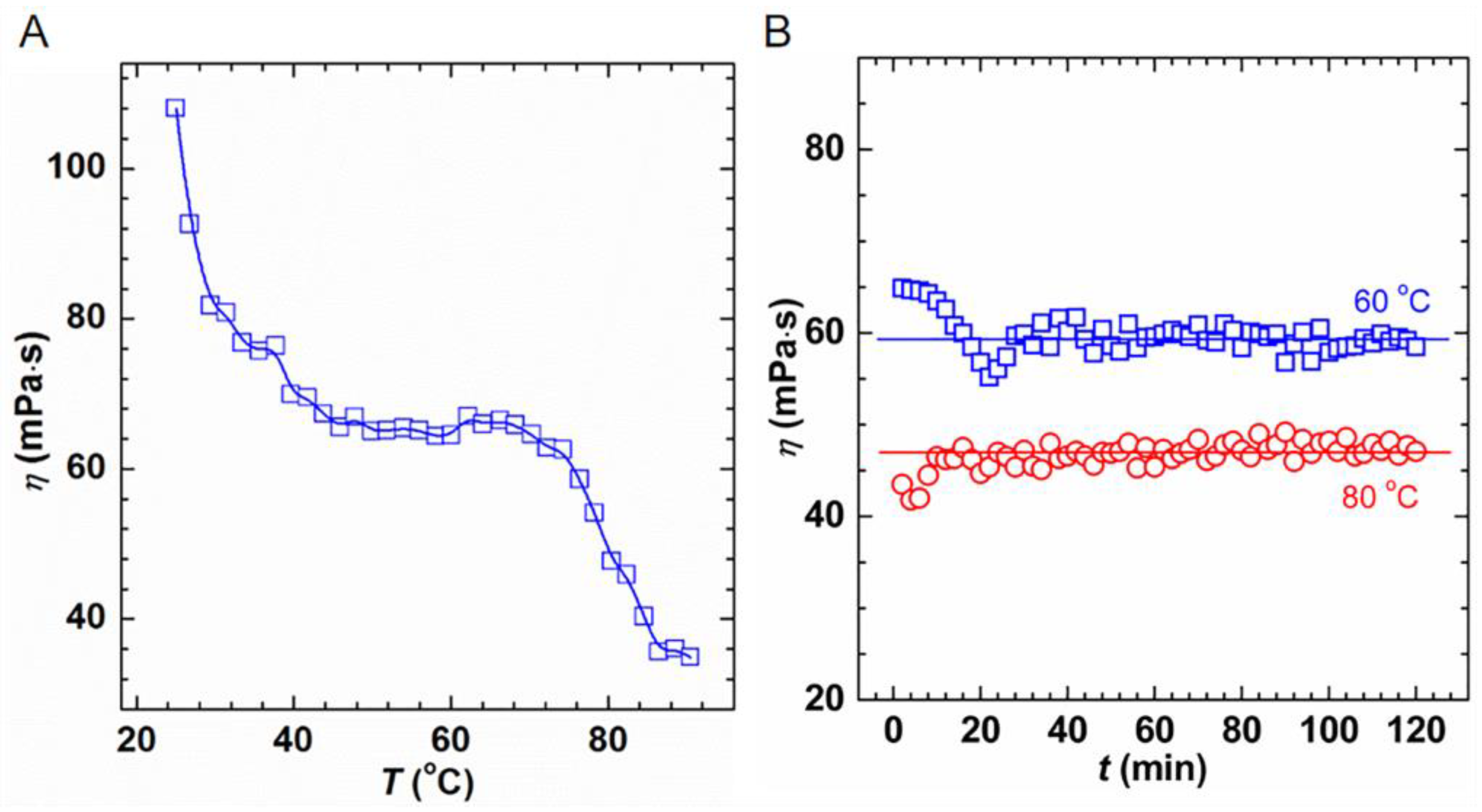 Molecules 28 04621 g008 Molecules 28 04621 g008