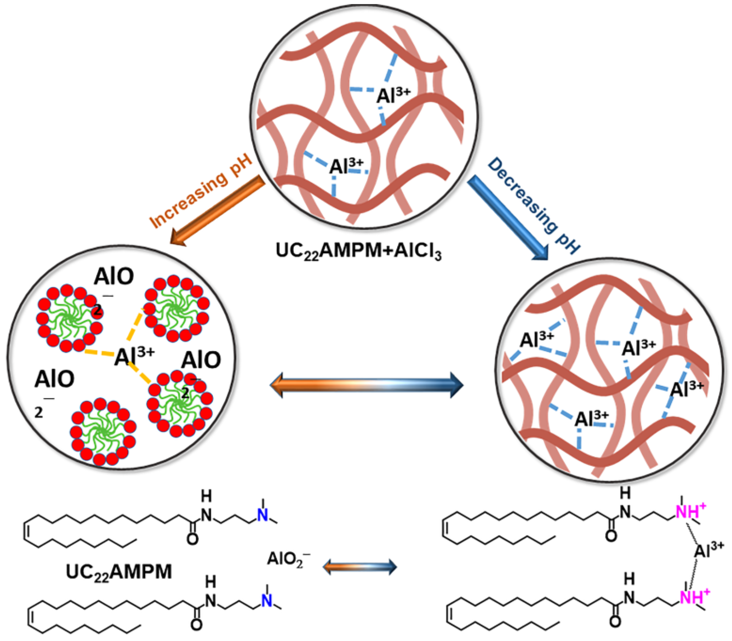 Molecules 28 04621 sch002 Molecules 28 04621 sch002