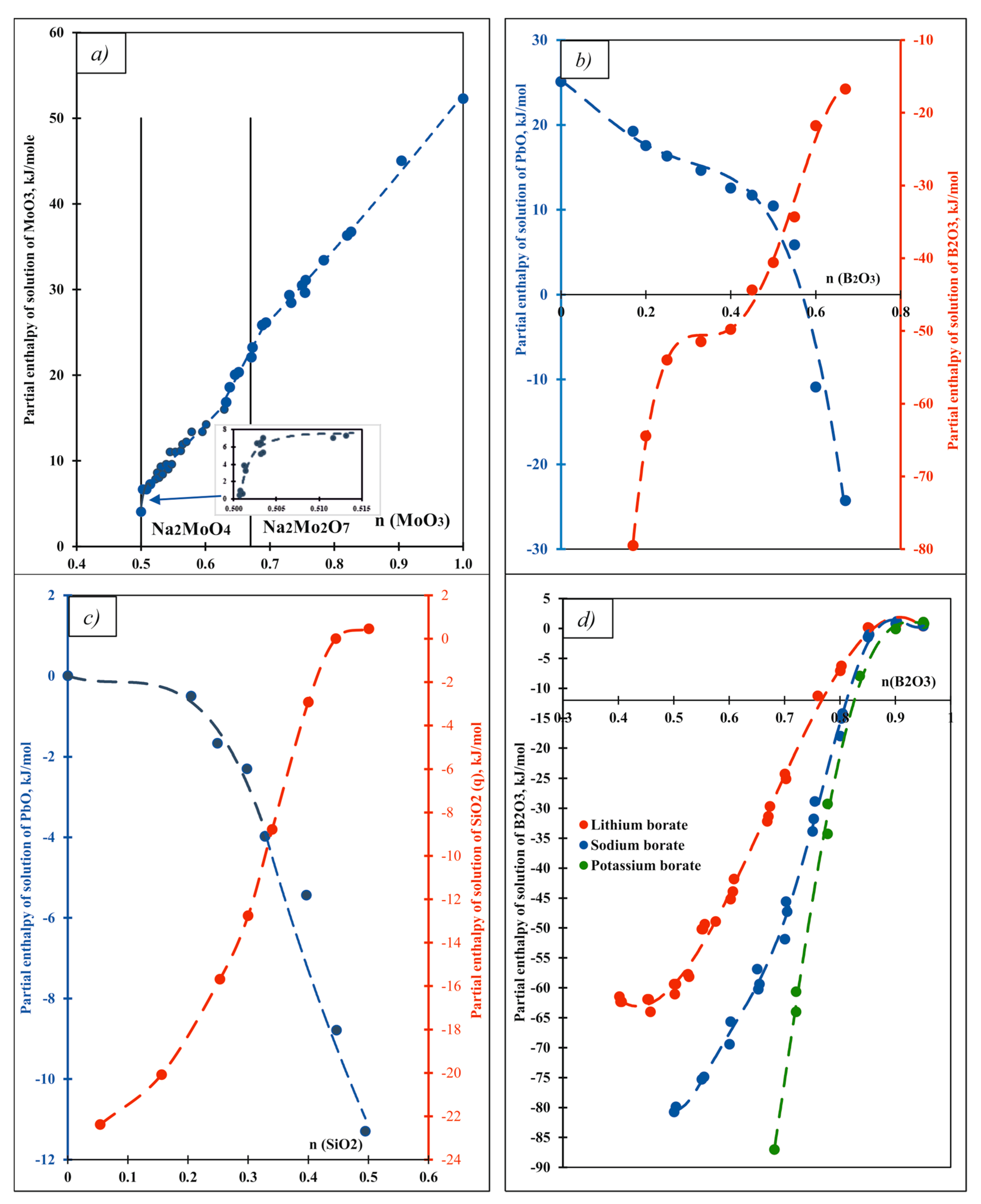 Molecules 28 04623 g001 Molecules 28 04623 g001