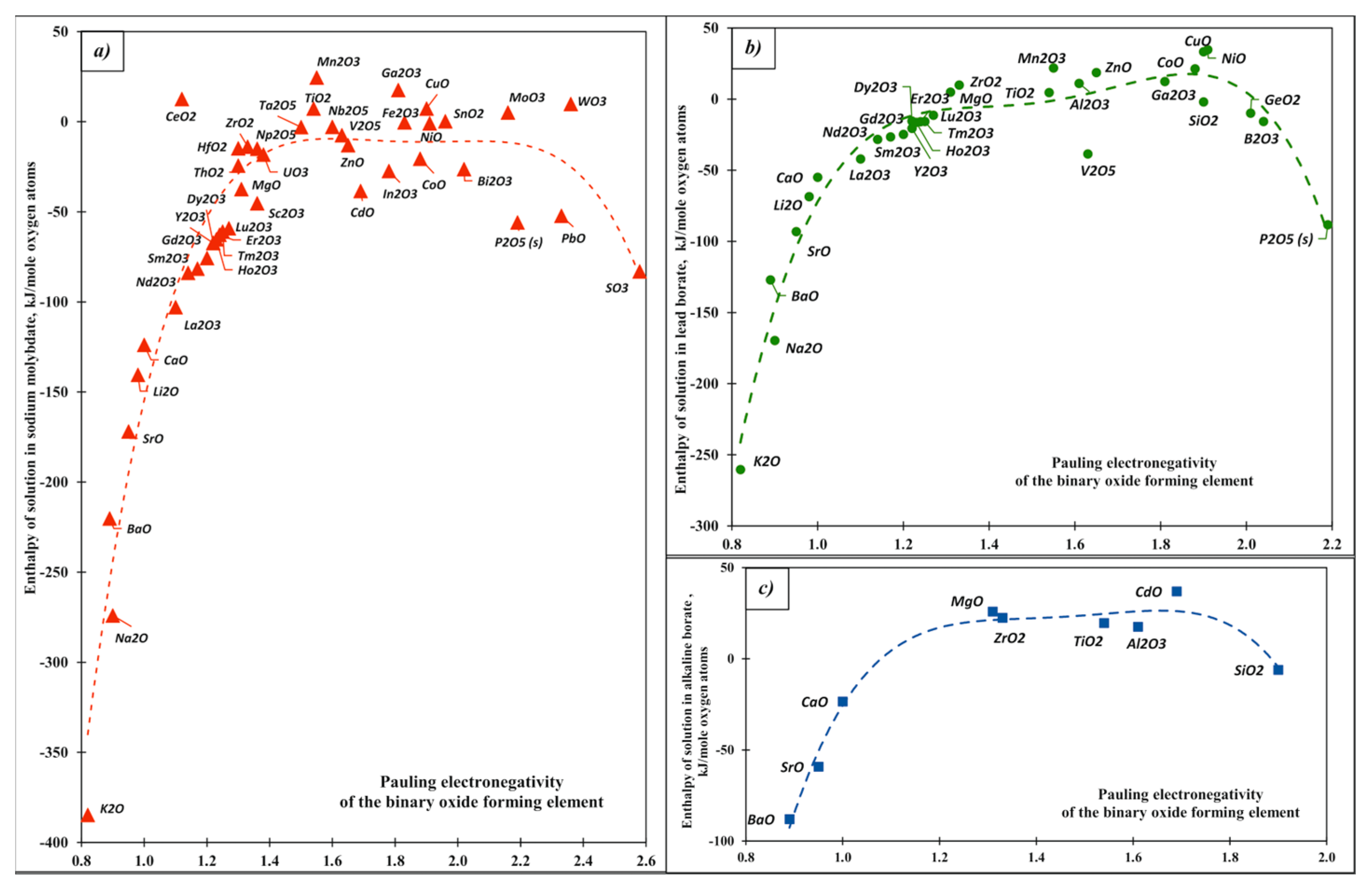 Molecules 28 04623 g002 Molecules 28 04623 g002