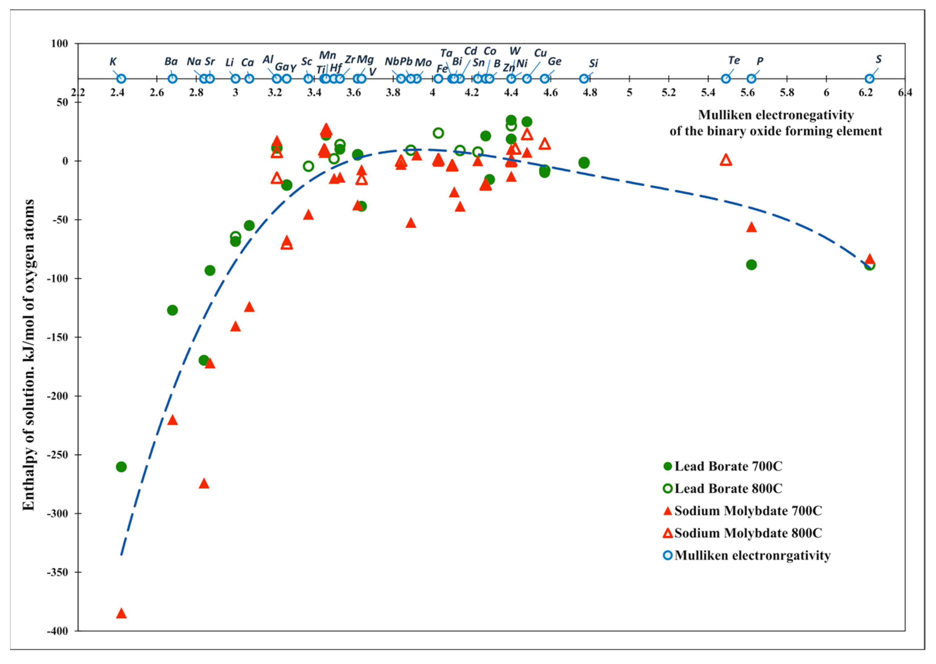 Molecules 28 04623 g004 Molecules 28 04623 g004