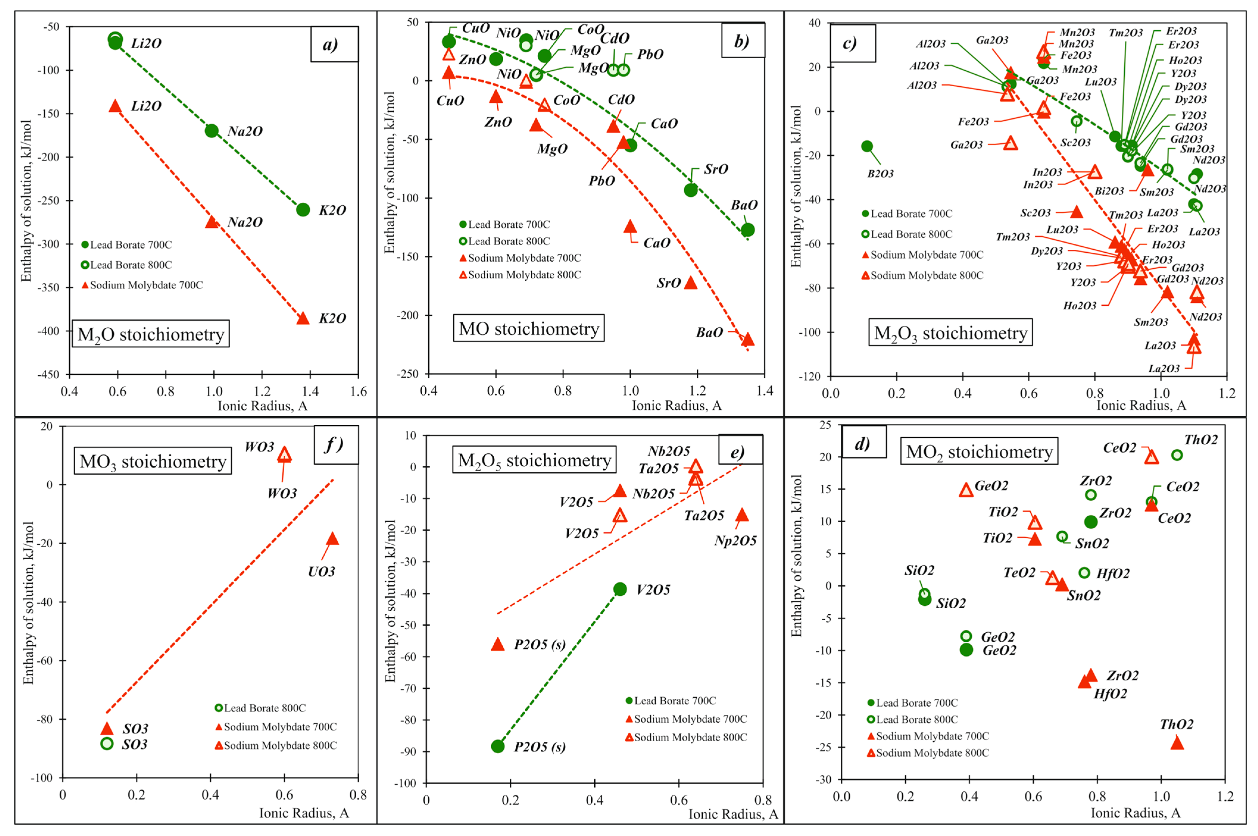 Molecules 28 04623 g006 Molecules 28 04623 g006