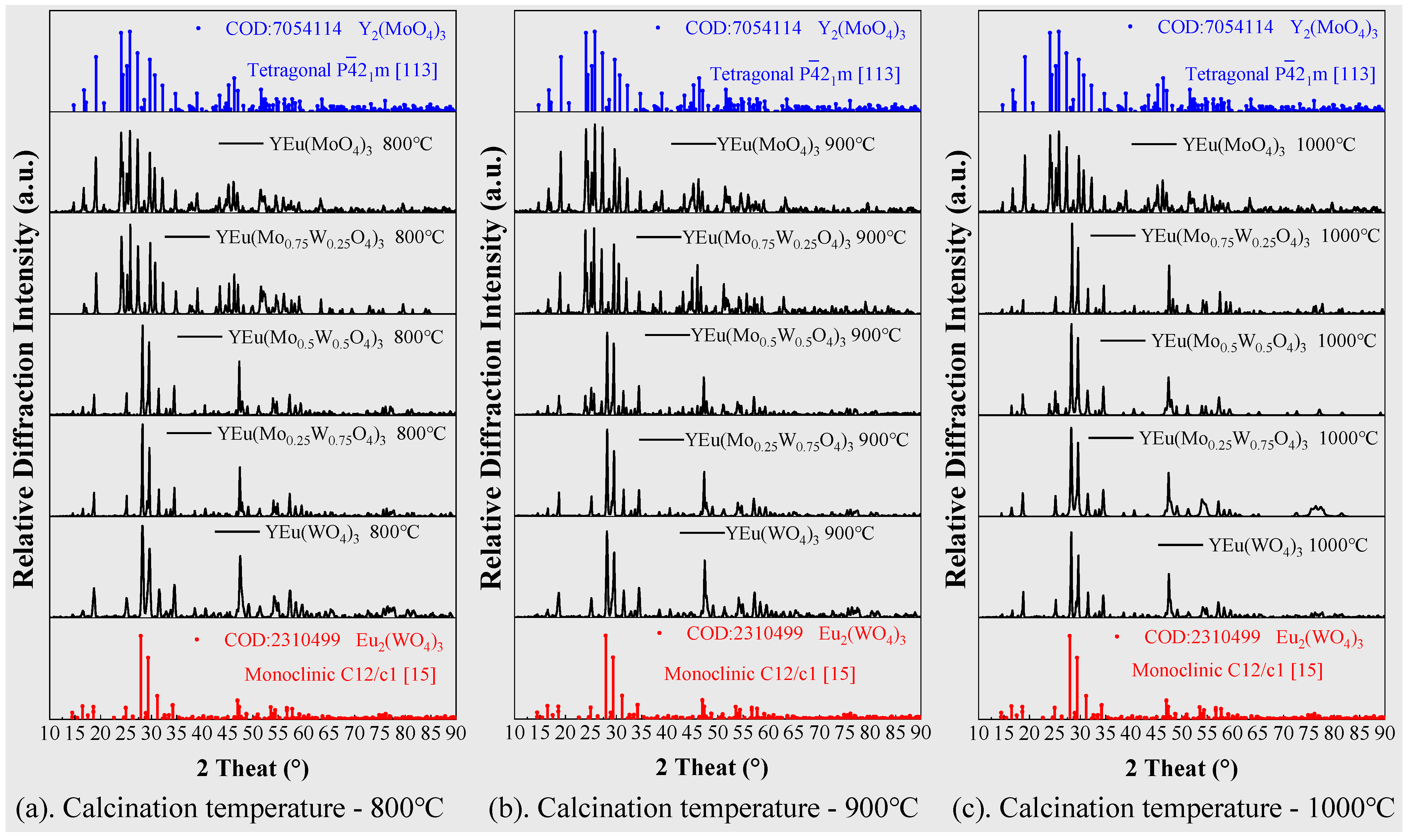 Molecules 28 04624 g003 Molecules 28 04624 g003