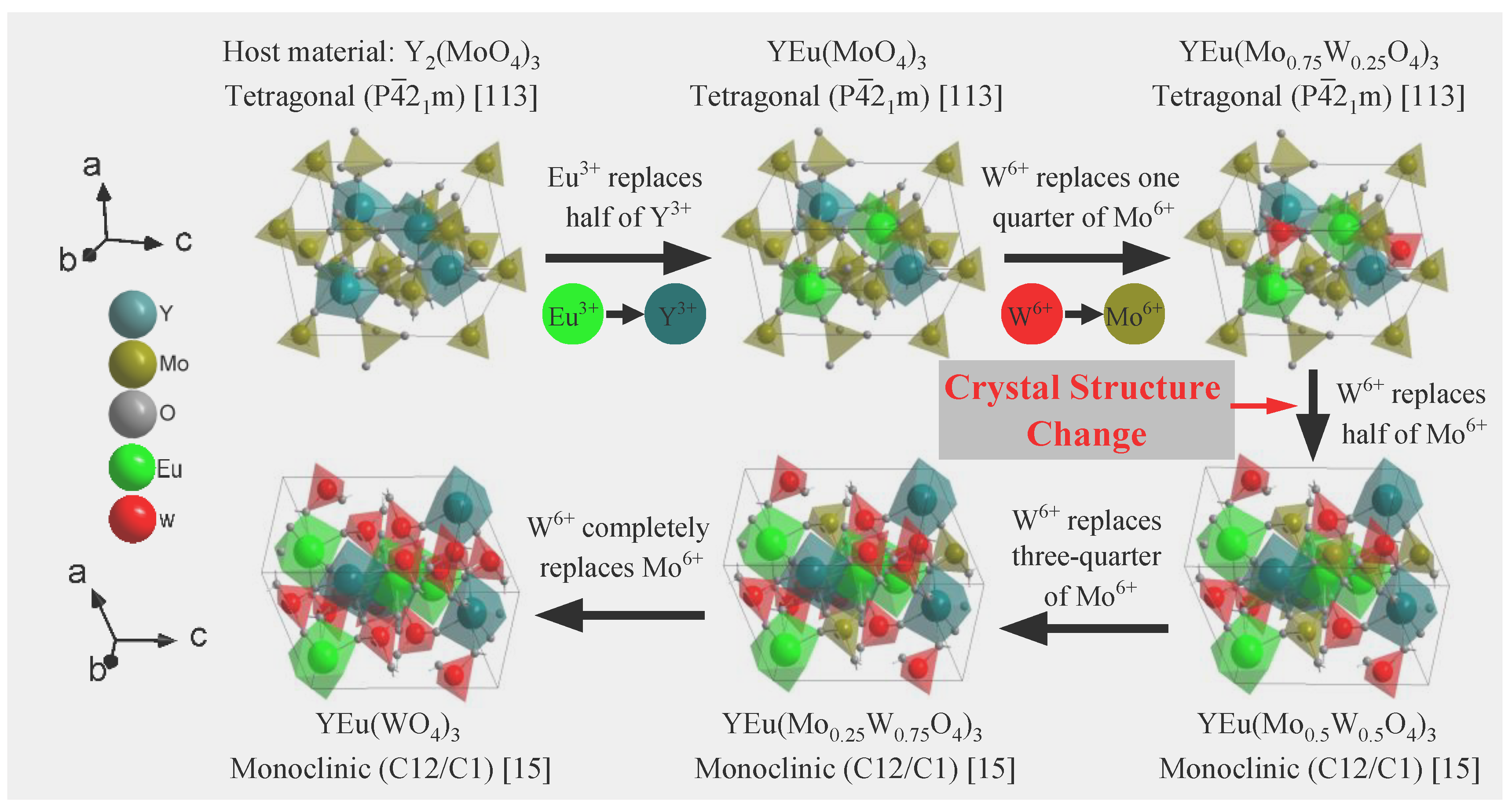 Molecules 28 04624 g004 Molecules 28 04624 g004
