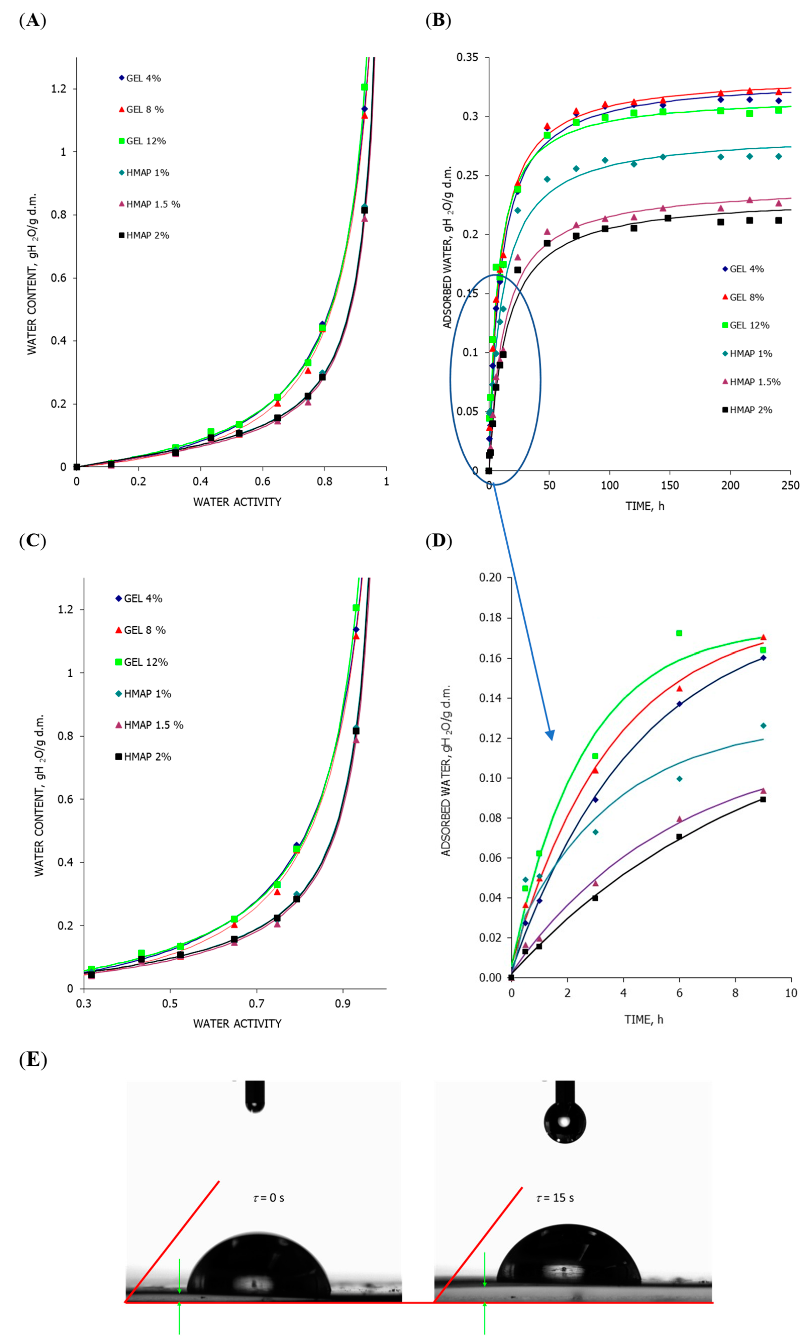 Molecules 28 04626 g001 Molecules 28 04626 g001