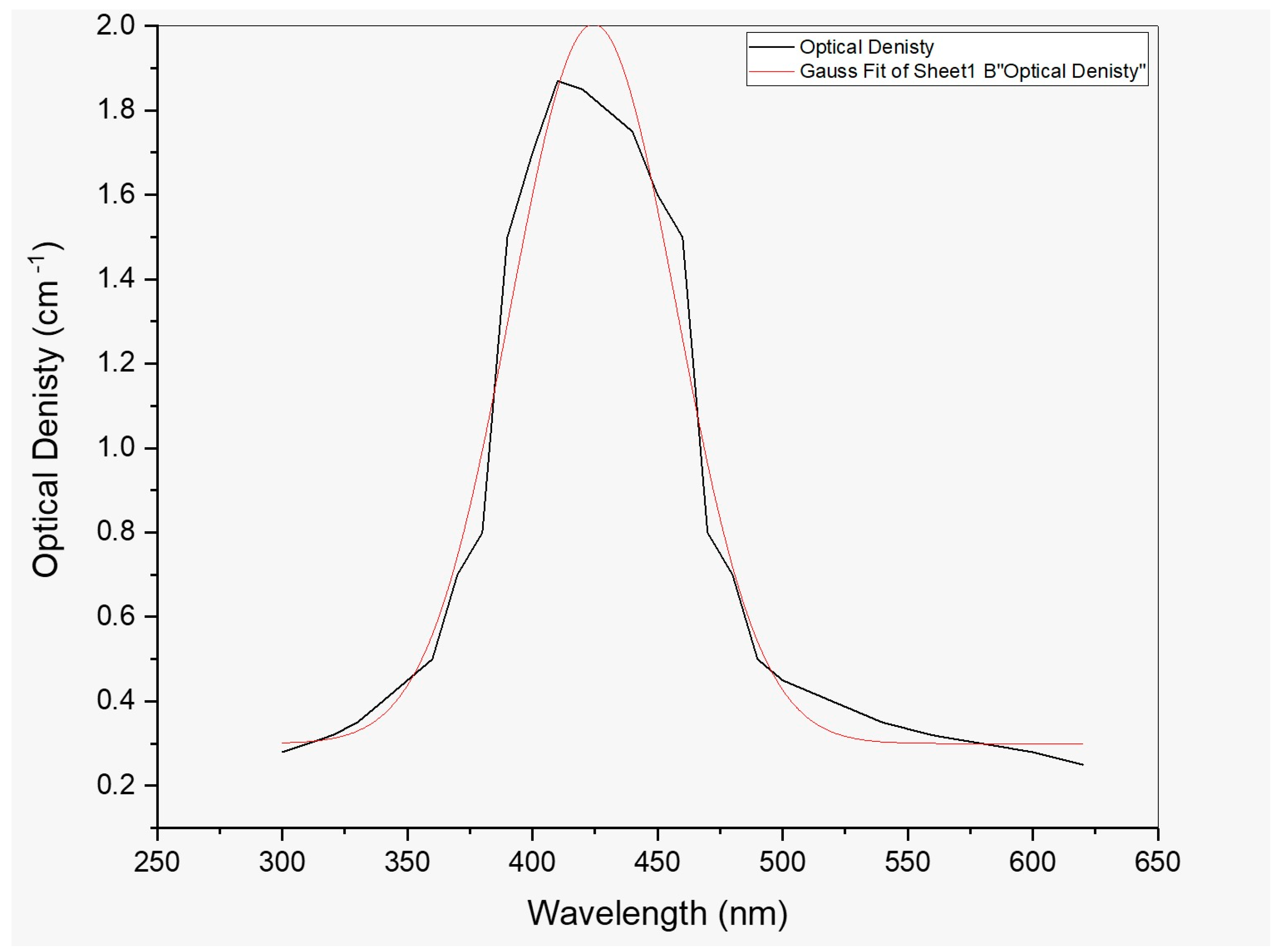 Molecules 28 04629 g002