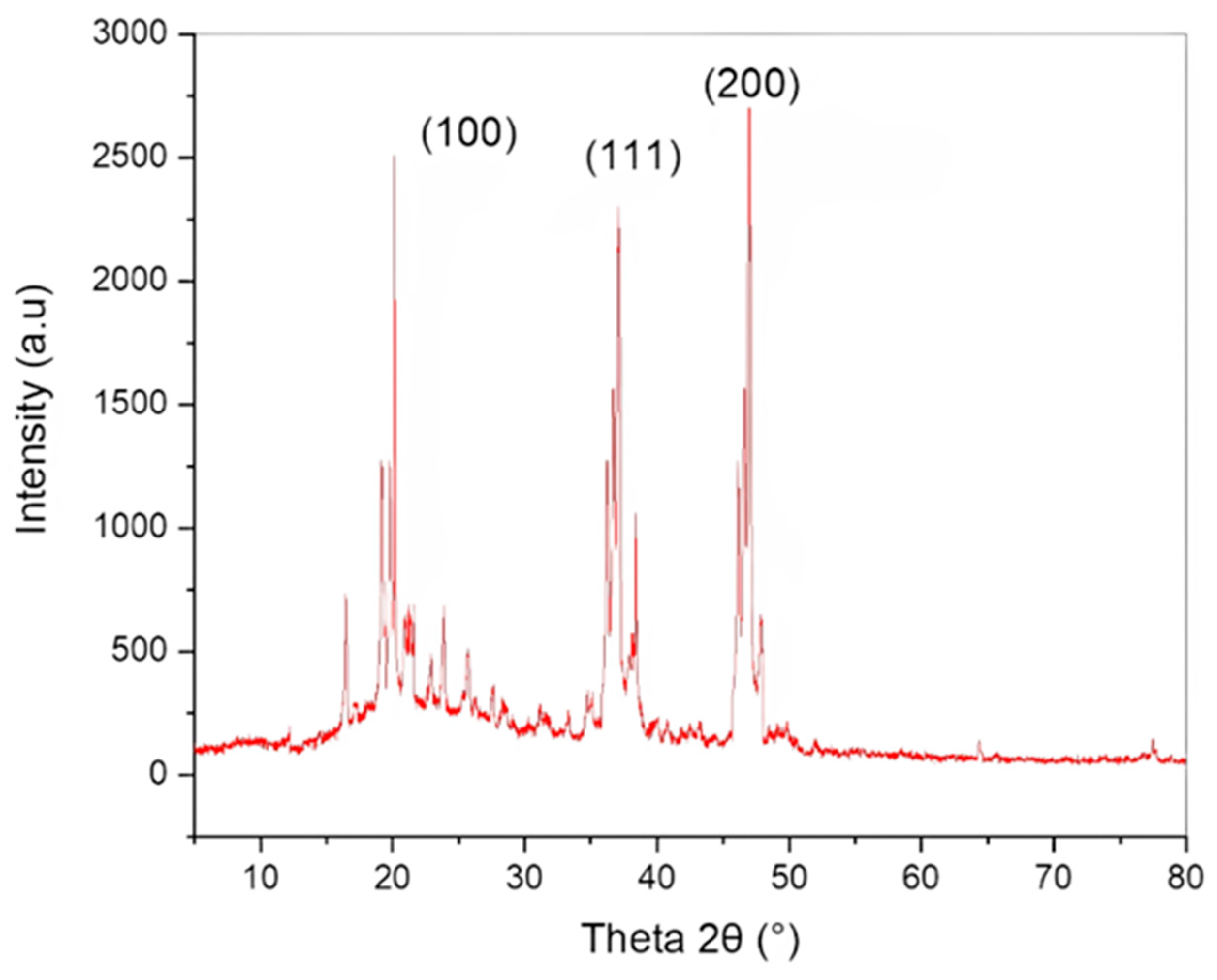 Molecules 28 04629 g003