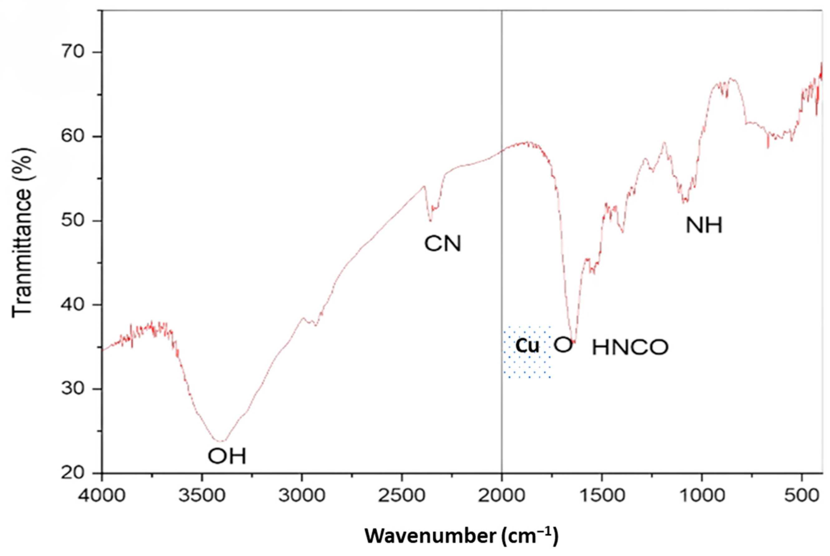Molecules 28 04629 g004