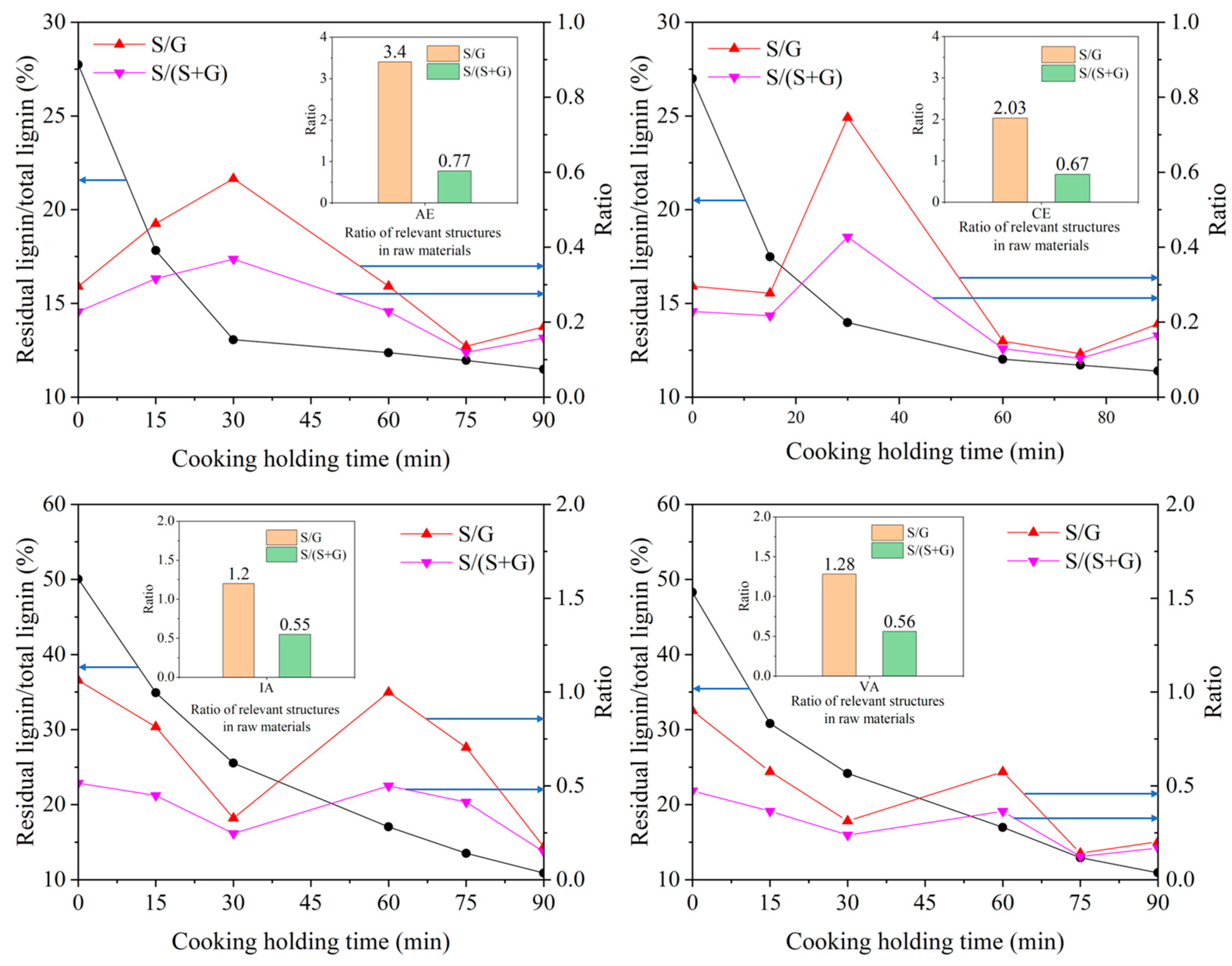 Molecules 28 04637 g007 Molecules 28 04637 g007