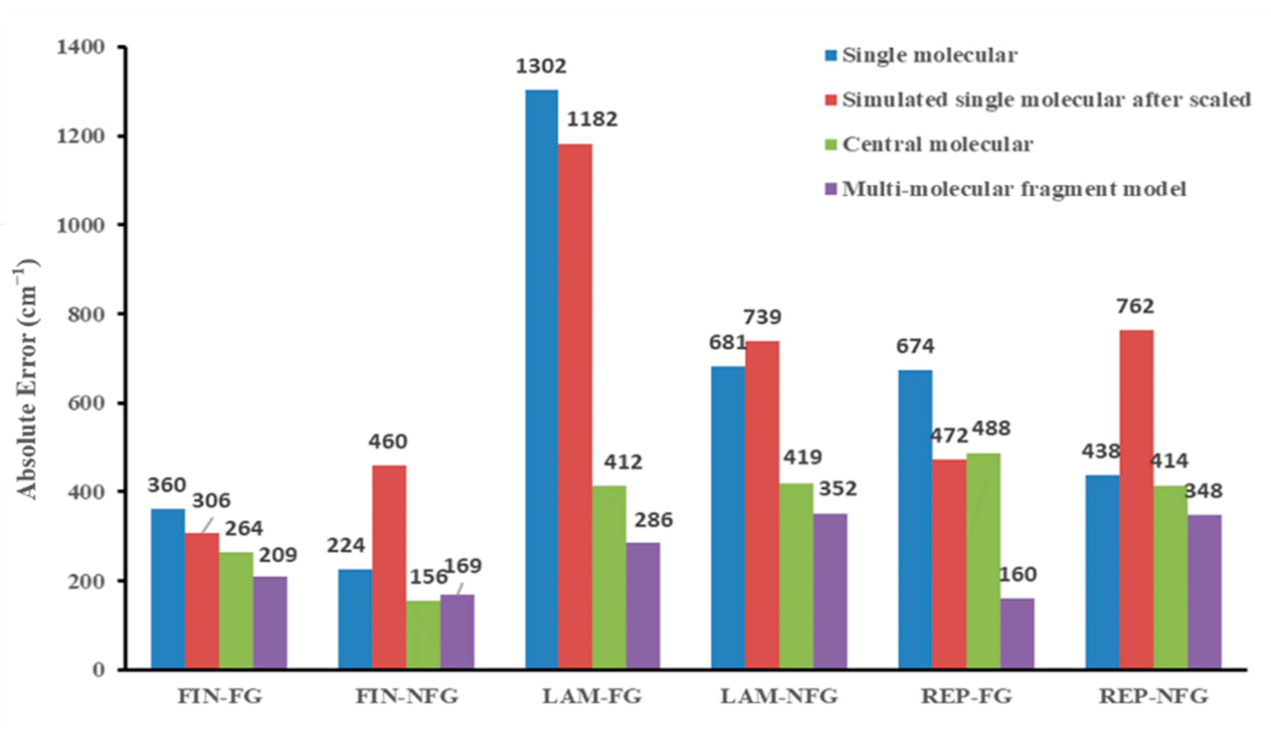 Molecules 28 04638 g007
