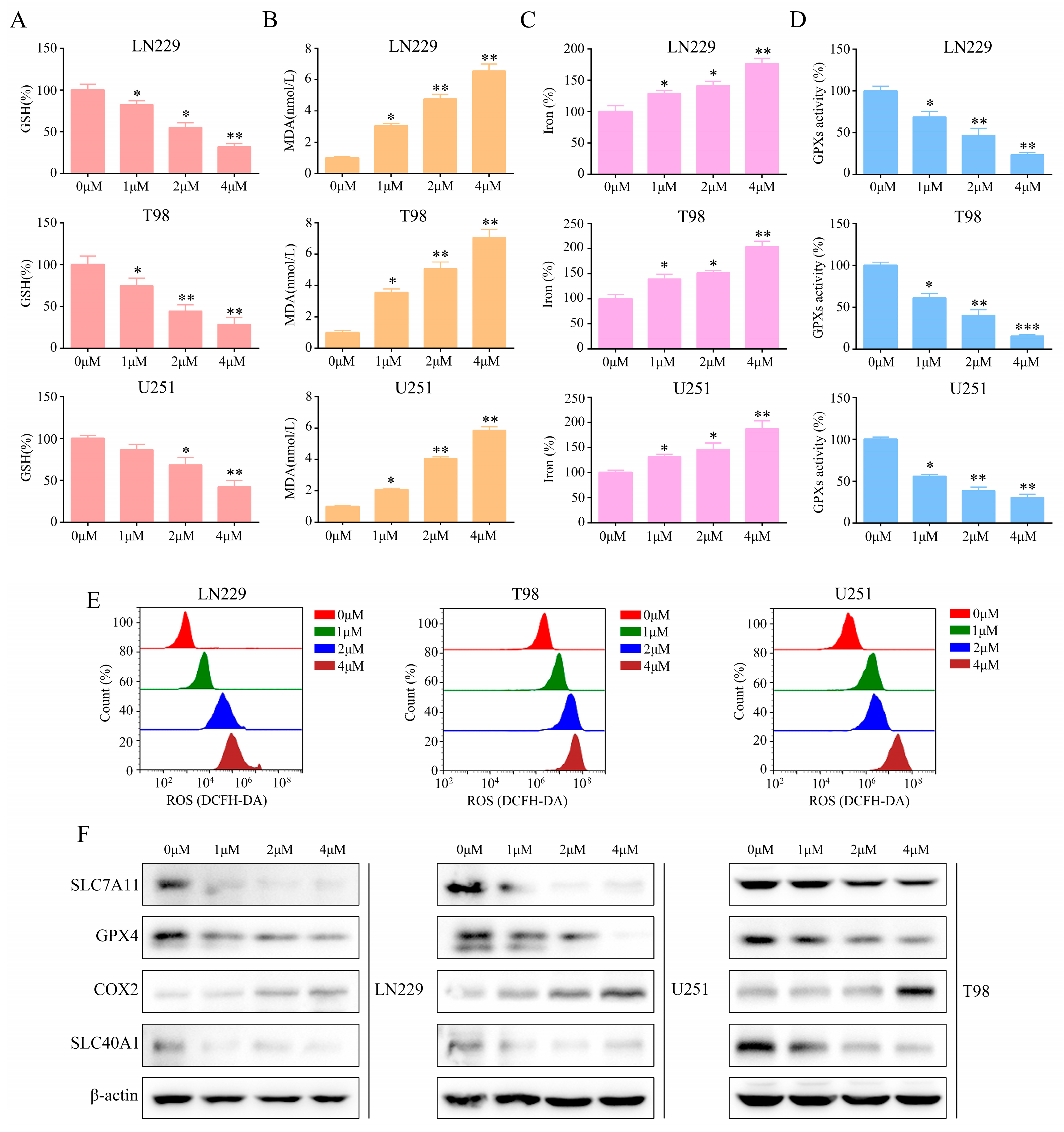 Molecules 28 04643 g004 Molecules 28 04643 g004