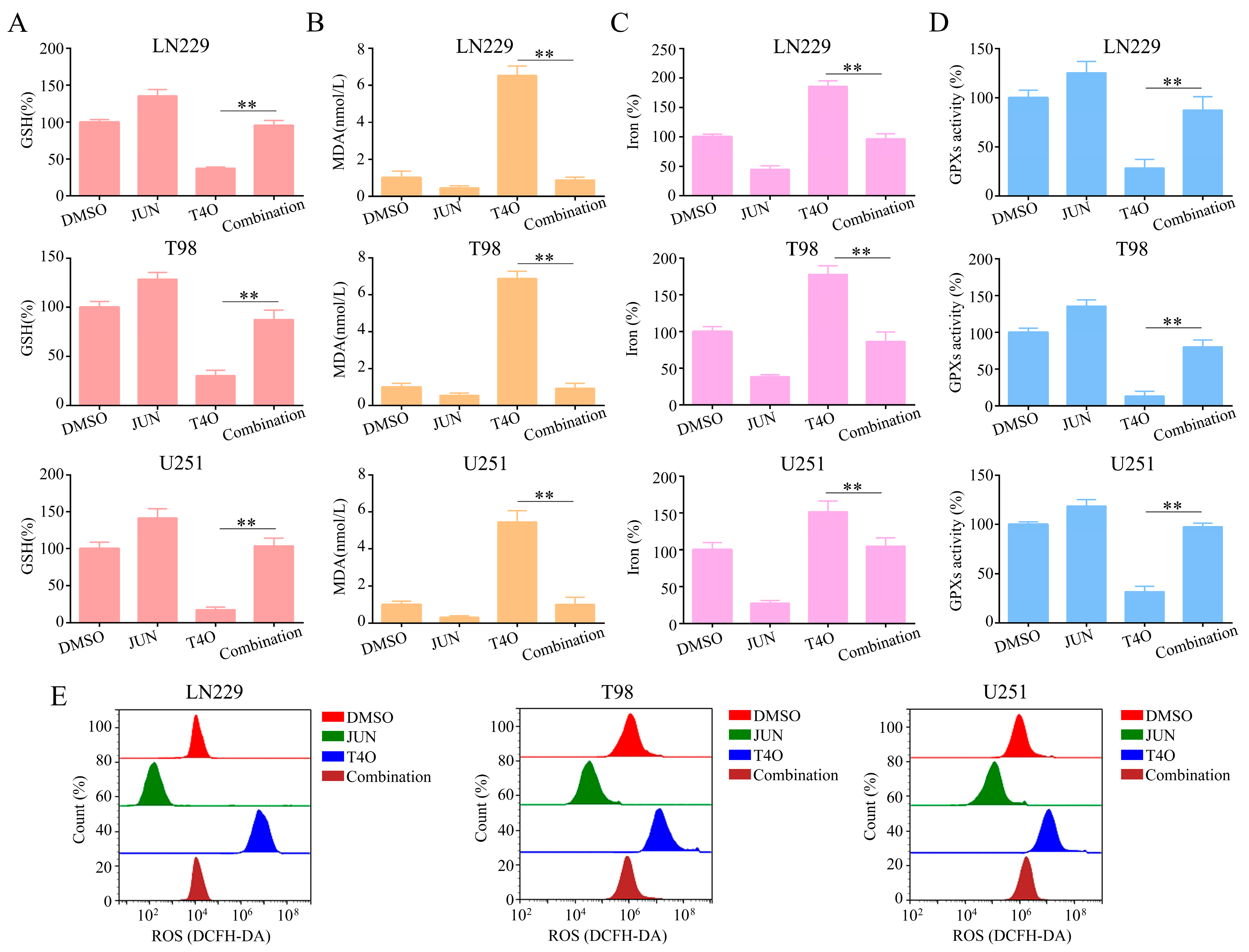 Molecules 28 04643 g007 Molecules 28 04643 g007