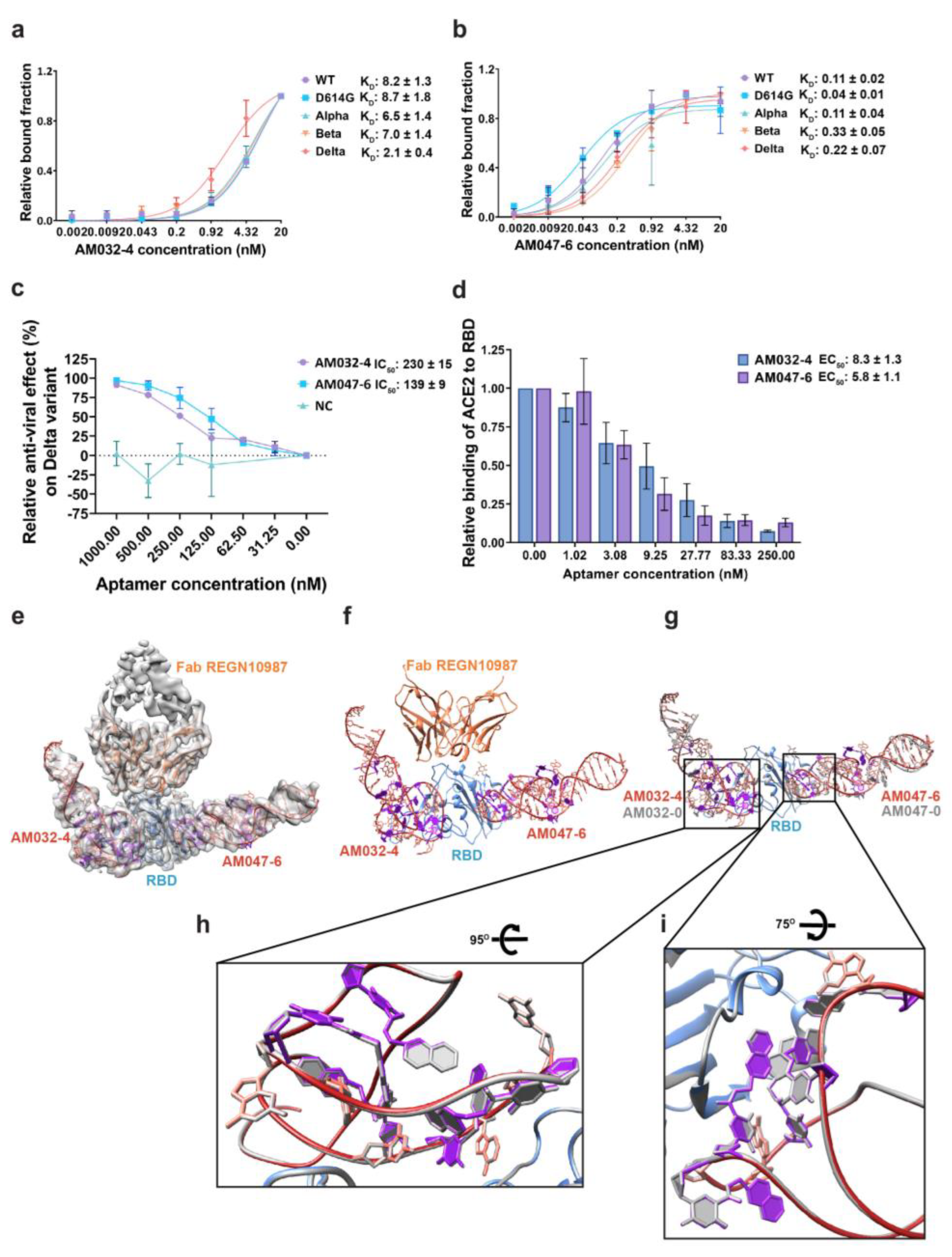 Molecules 28 04645 g005 Molecules 28 04645 g005