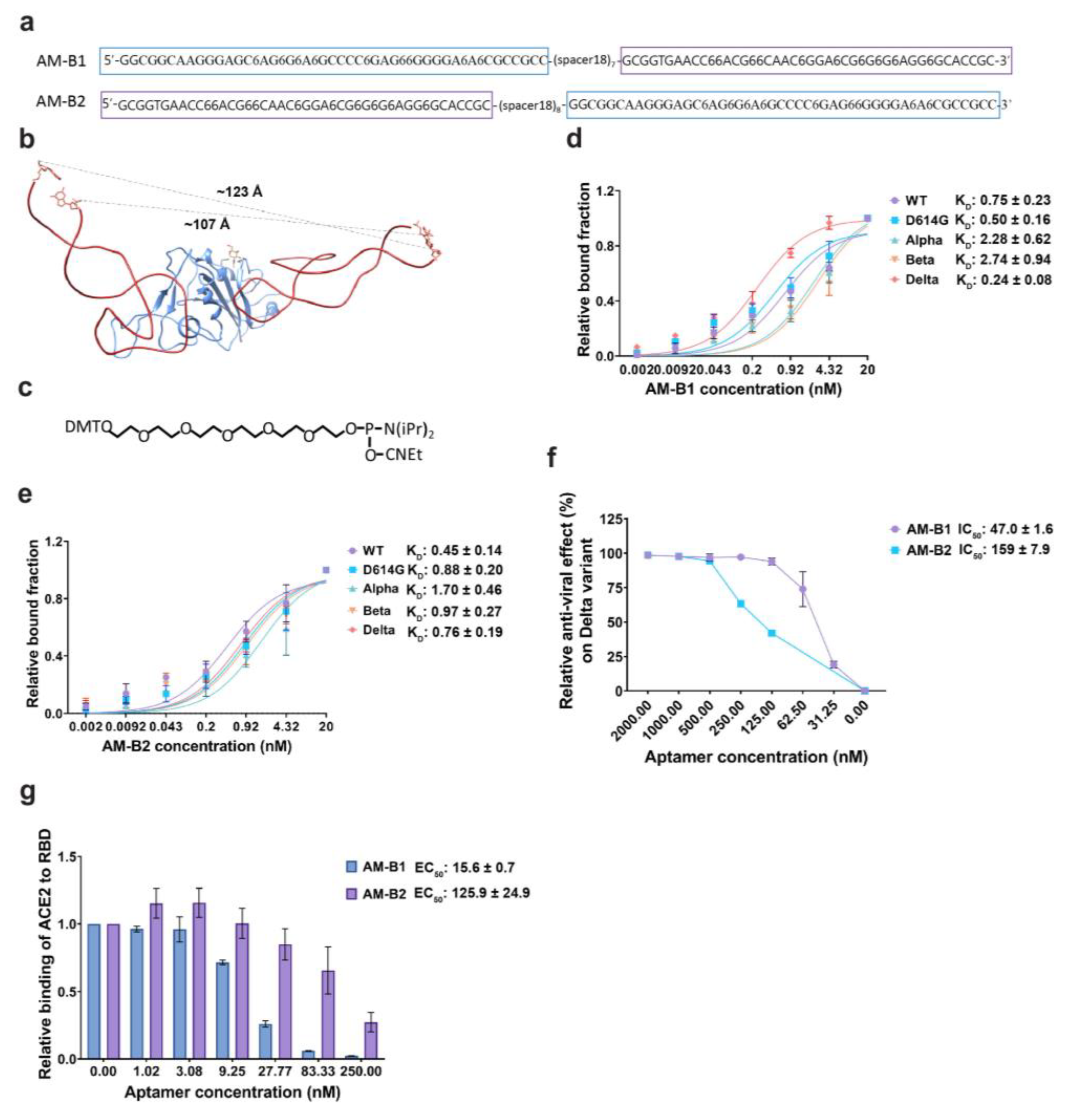 Molecules 28 04645 g006 Molecules 28 04645 g006