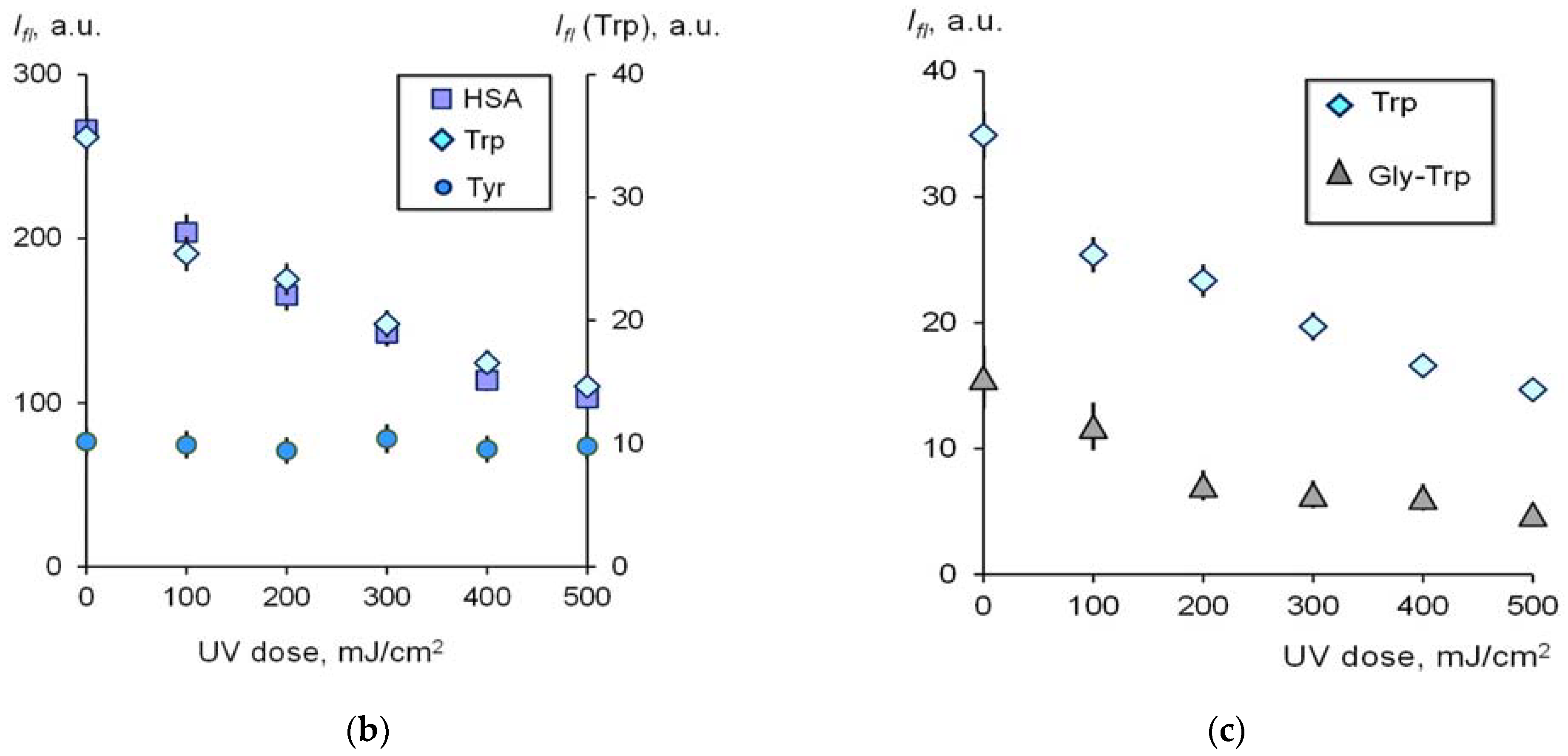 Molecules 28 04646 g001b Molecules 28 04646 g001b