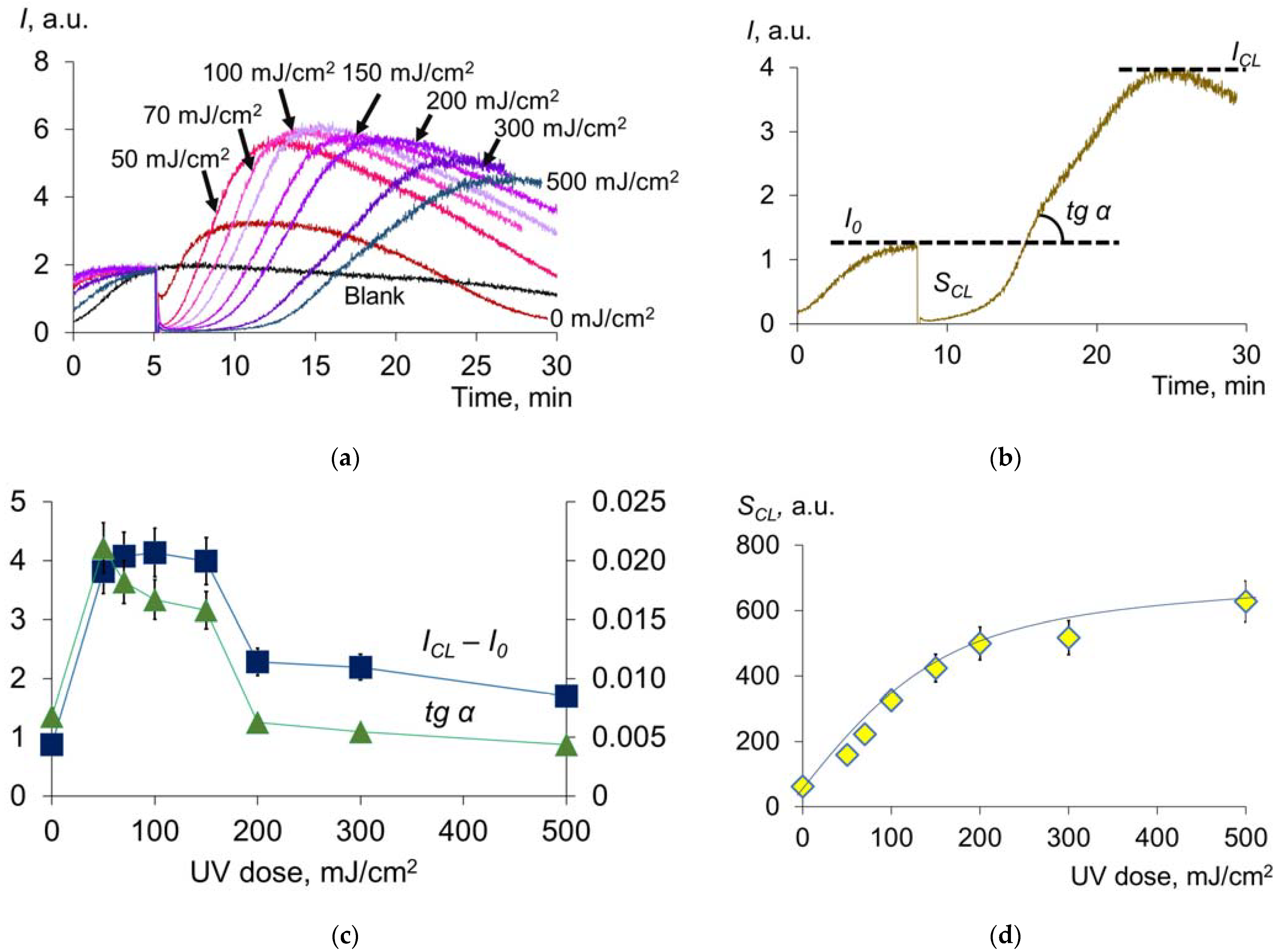 Molecules 28 04646 g003 Molecules 28 04646 g003