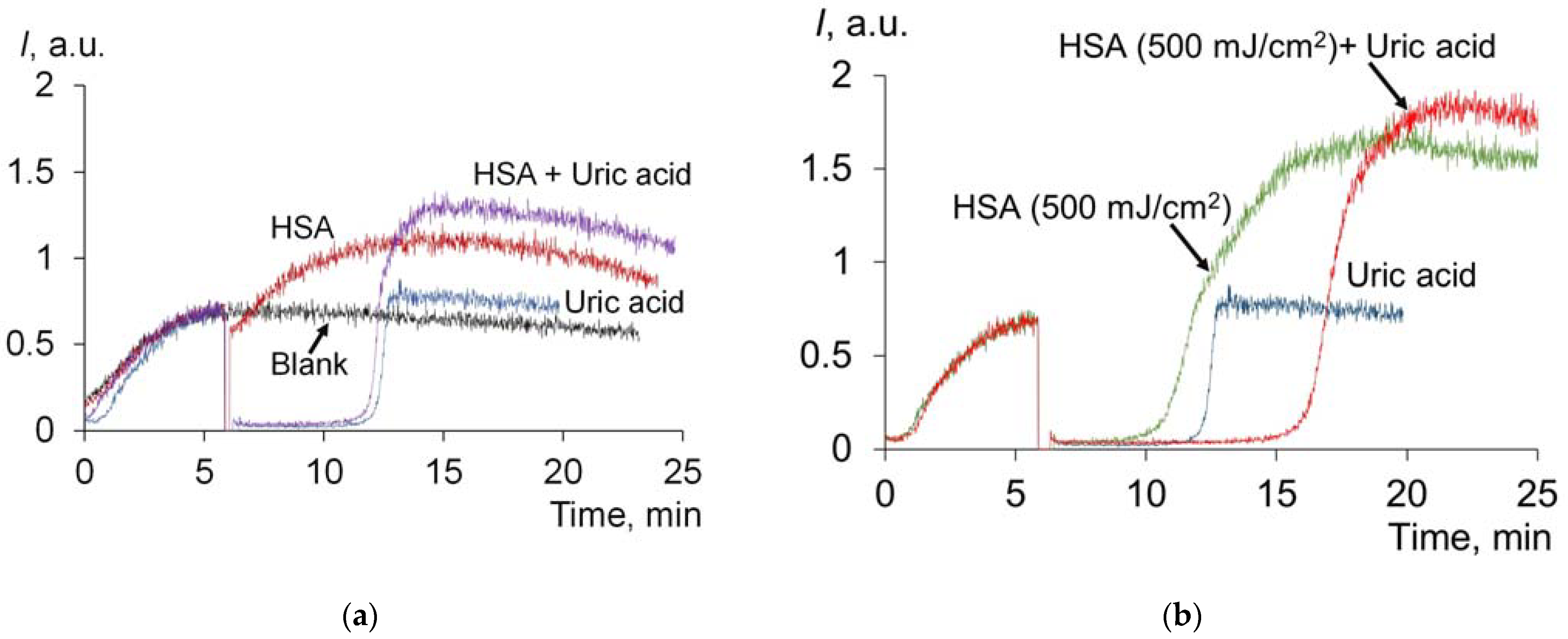 Molecules 28 04646 g007 Molecules 28 04646 g007