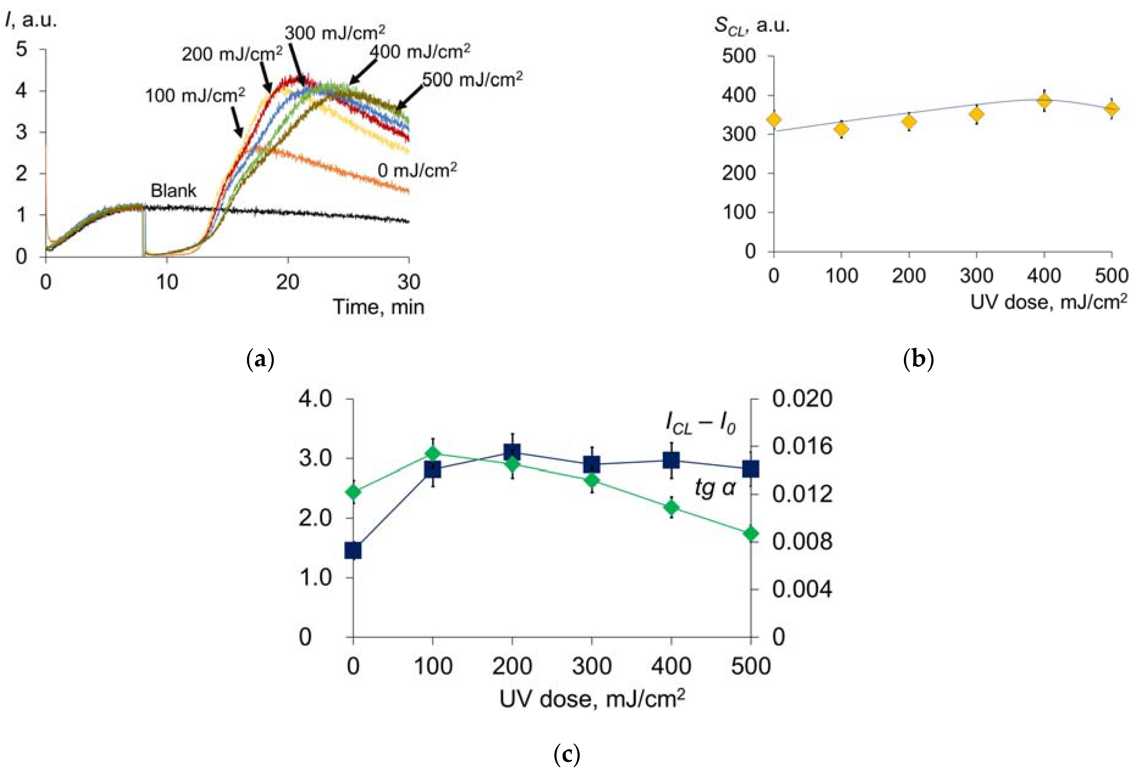 Molecules 28 04646 g009 Molecules 28 04646 g009