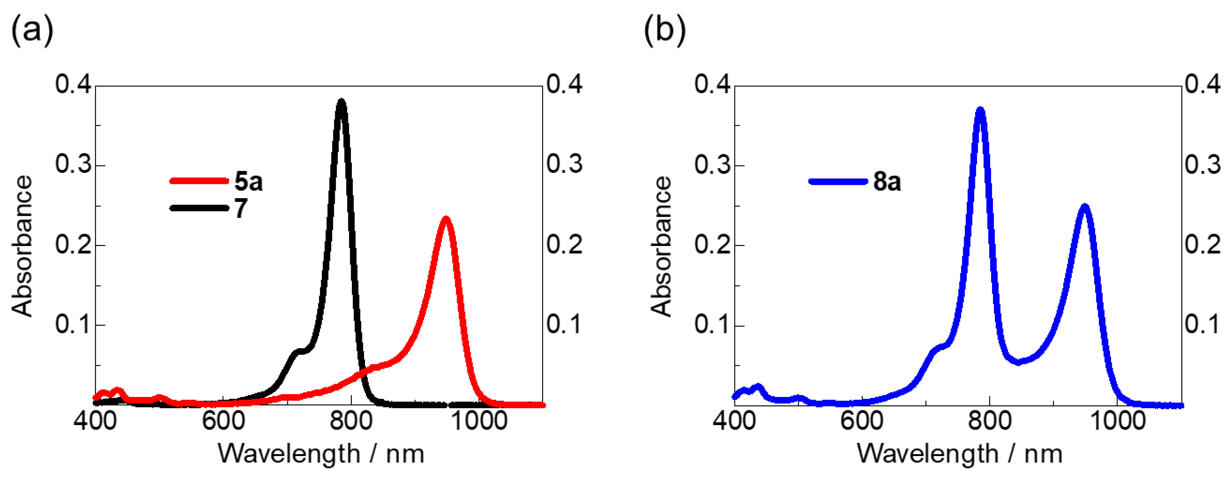 Molecules 28 04650 g002 Molecules 28 04650 g002