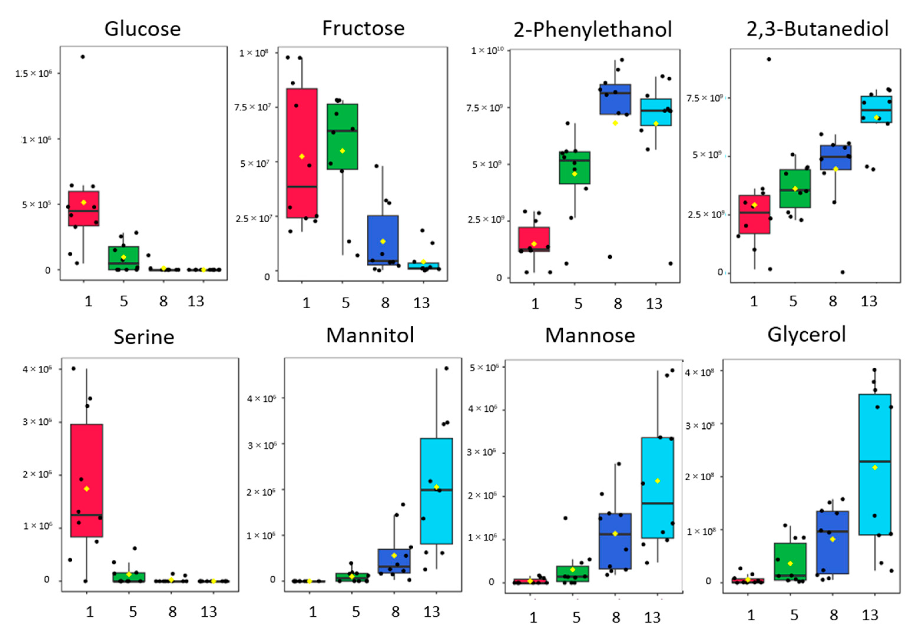 Molecules 28 04653 g005 Molecules 28 04653 g005