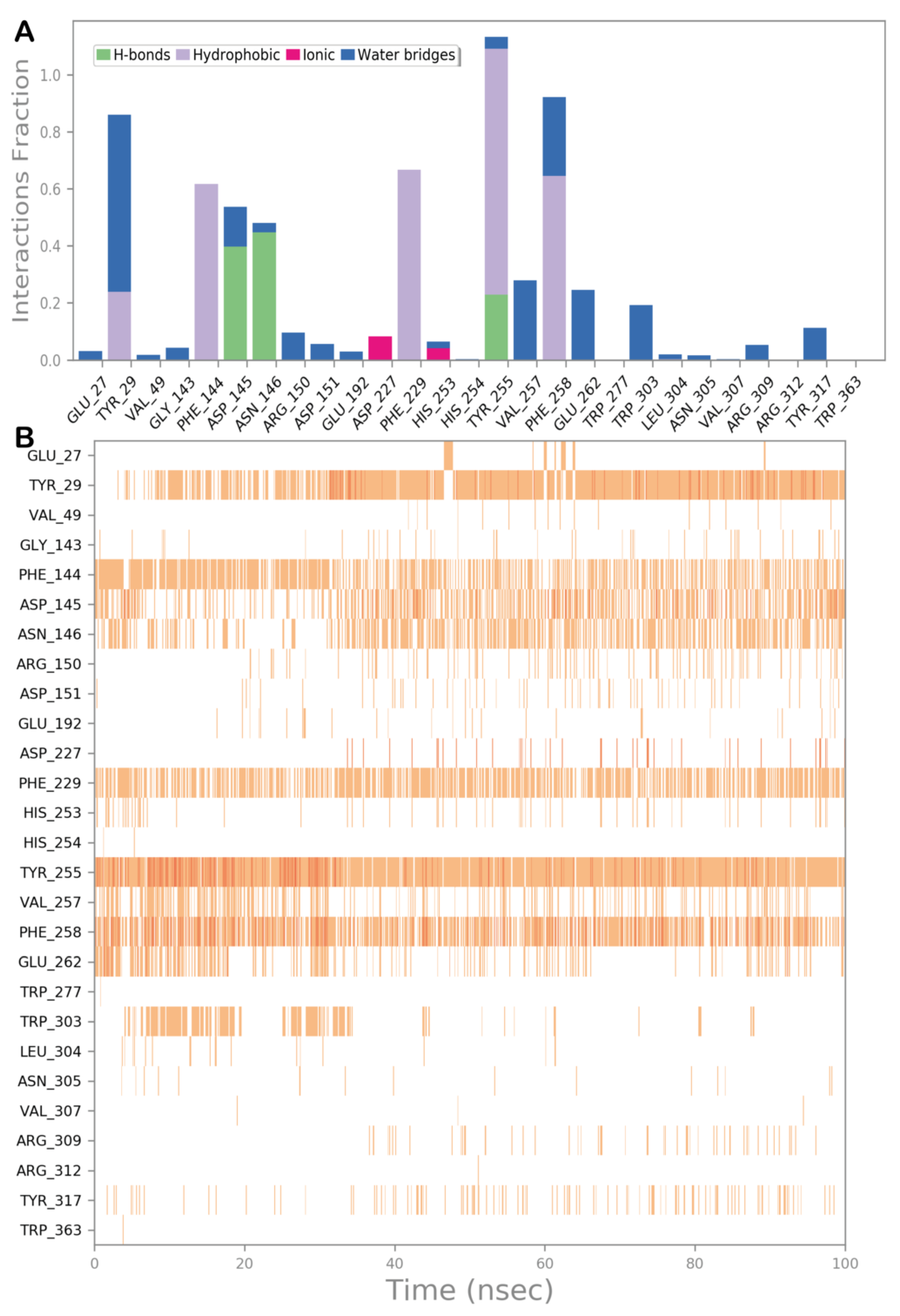 Molecules 28 04658 g005 Molecules 28 04658 g005