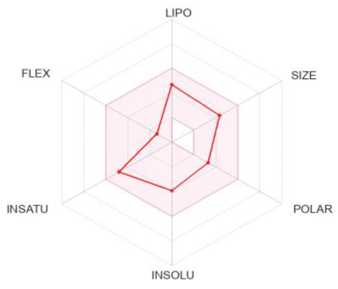 Molecules 28 04658 g006 Molecules 28 04658 g006