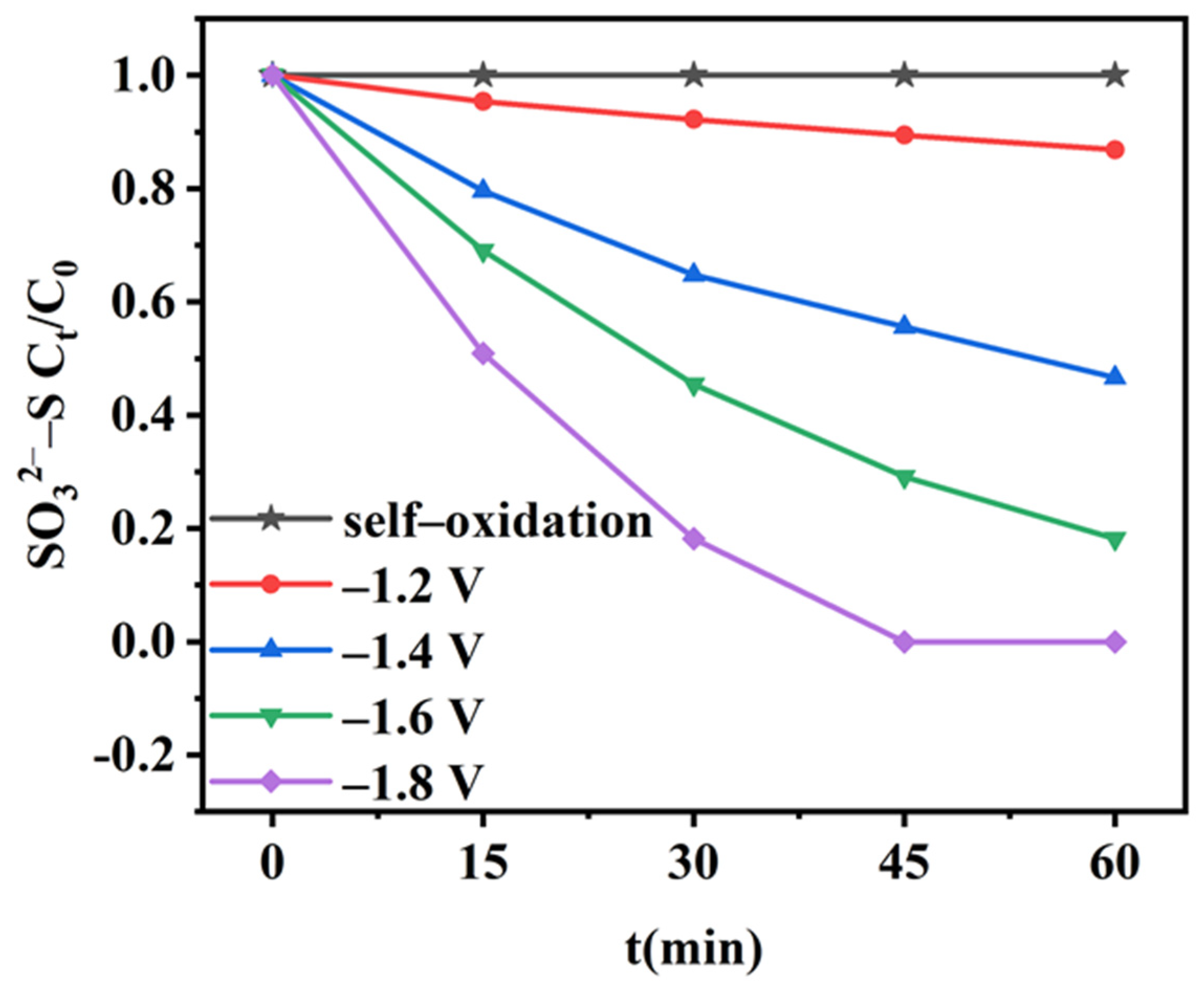 Molecules 28 04666 g004