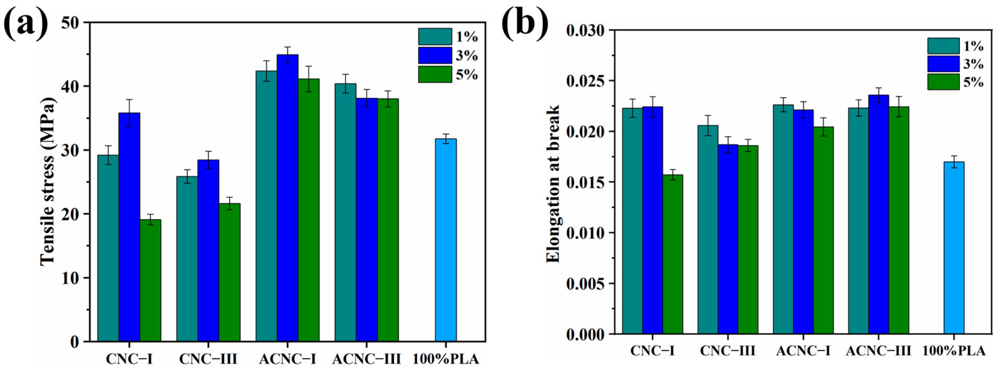 Molecules 28 04667 g005