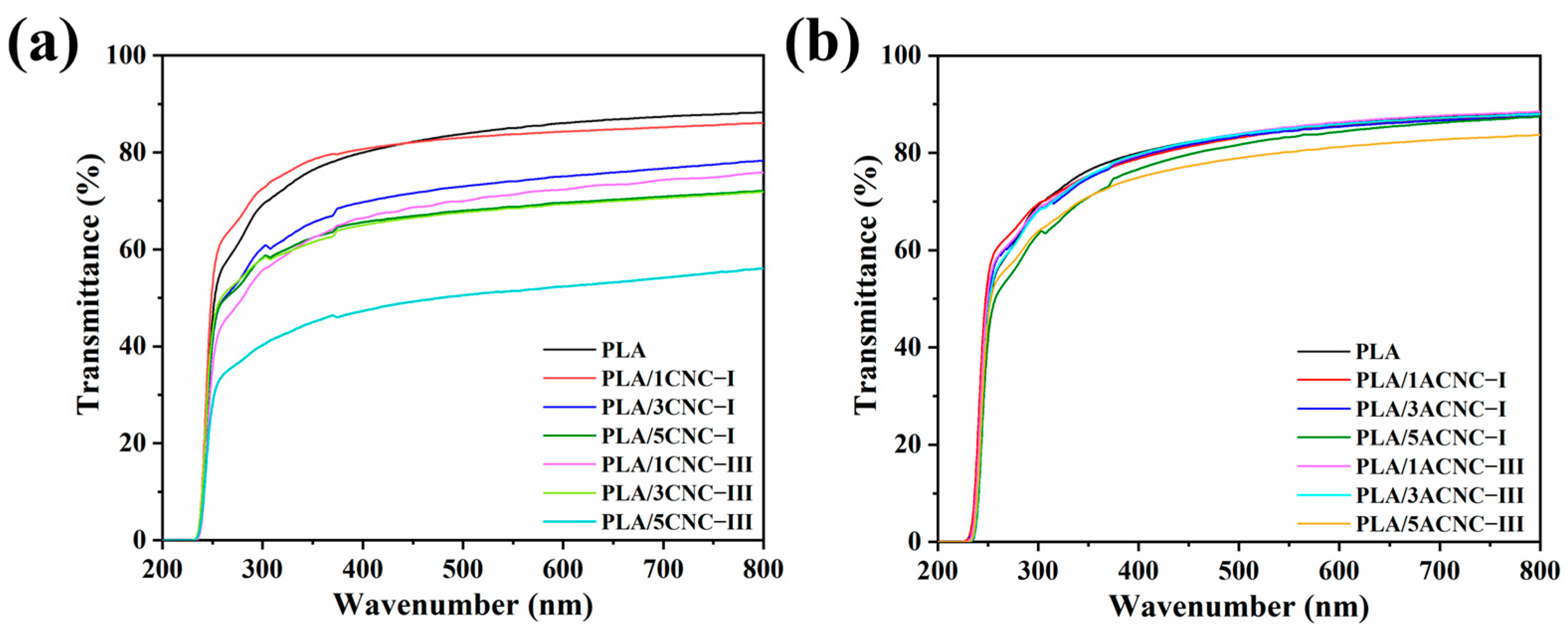 Molecules 28 04667 g007