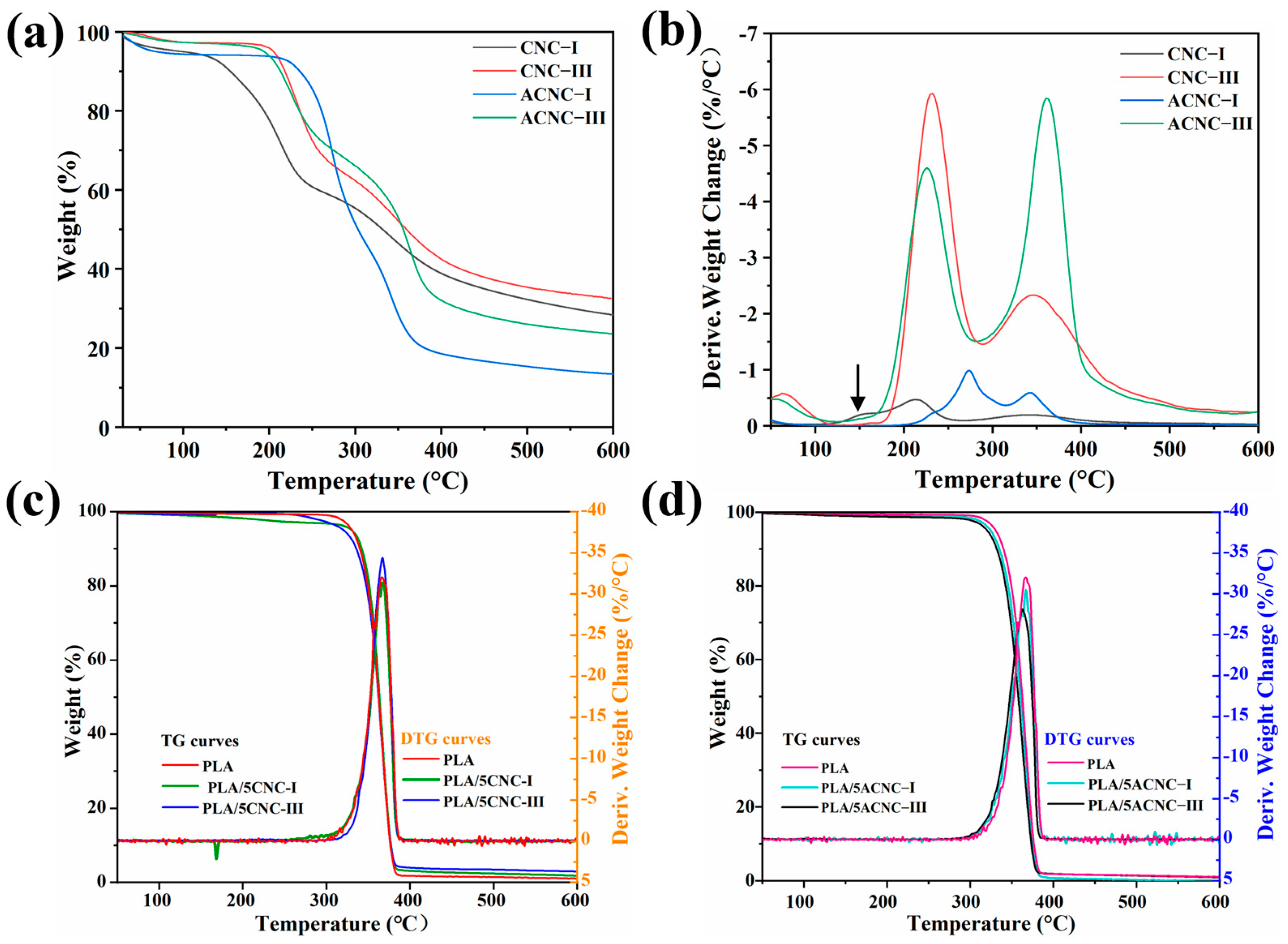 Molecules 28 04667 g008