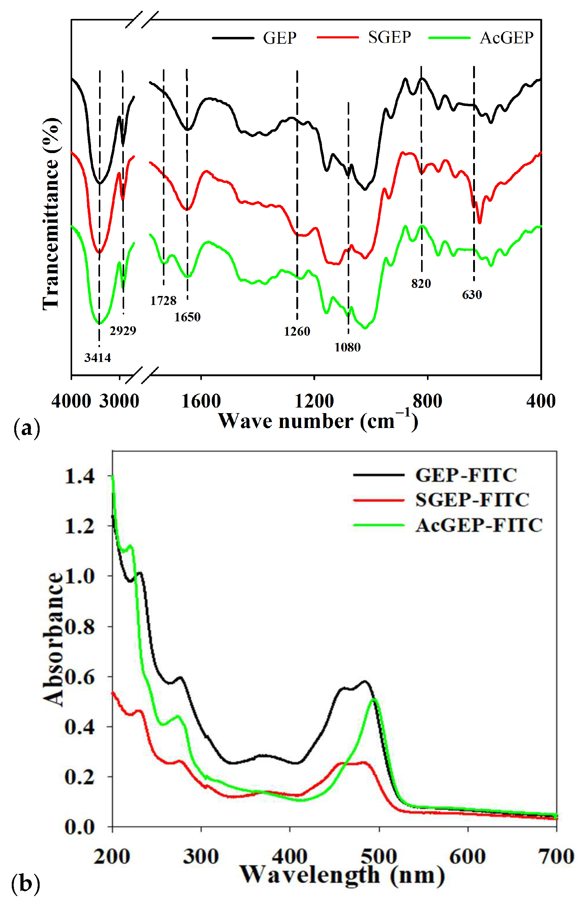 Molecules 28 04669 g001