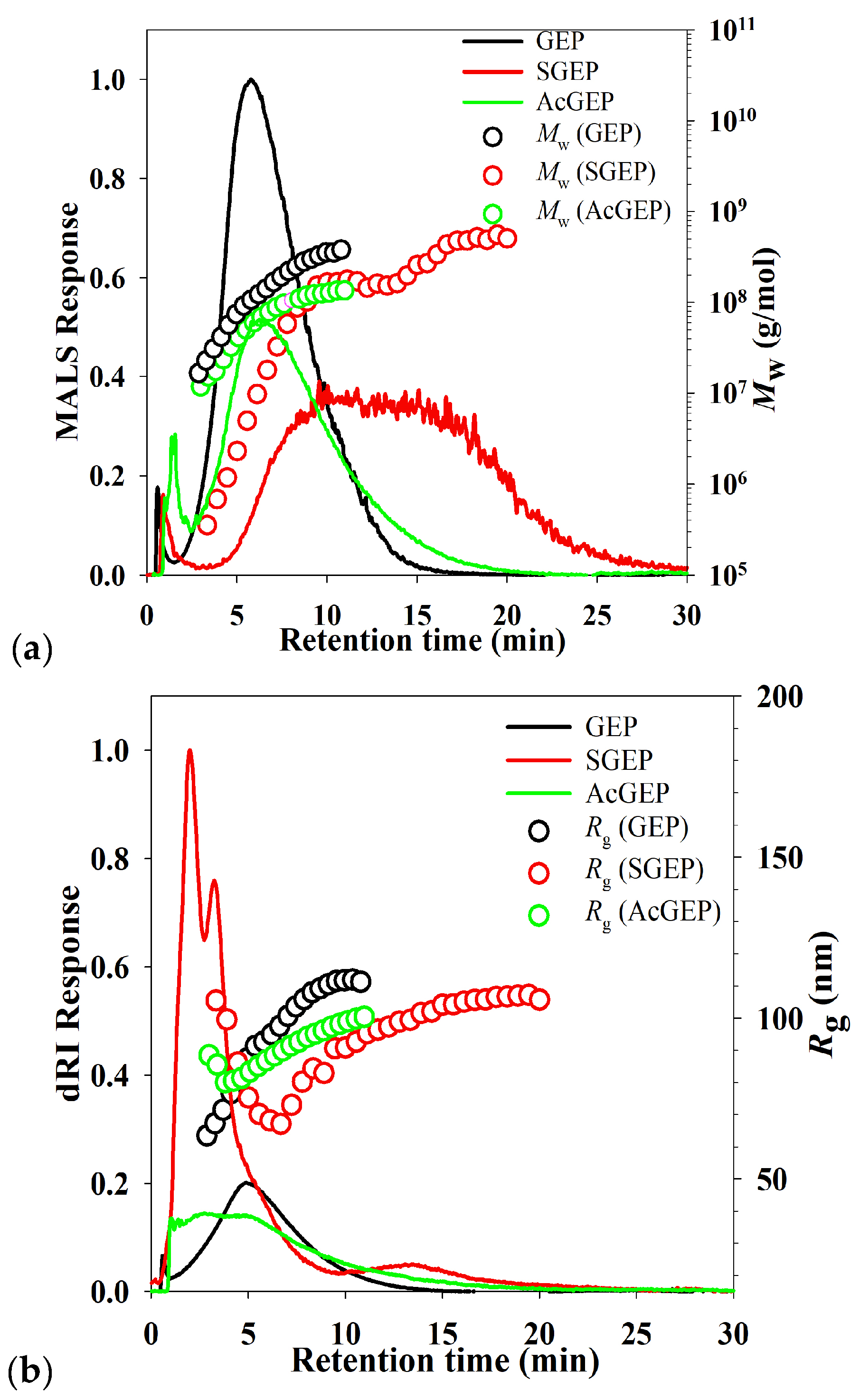 Molecules 28 04669 g002a