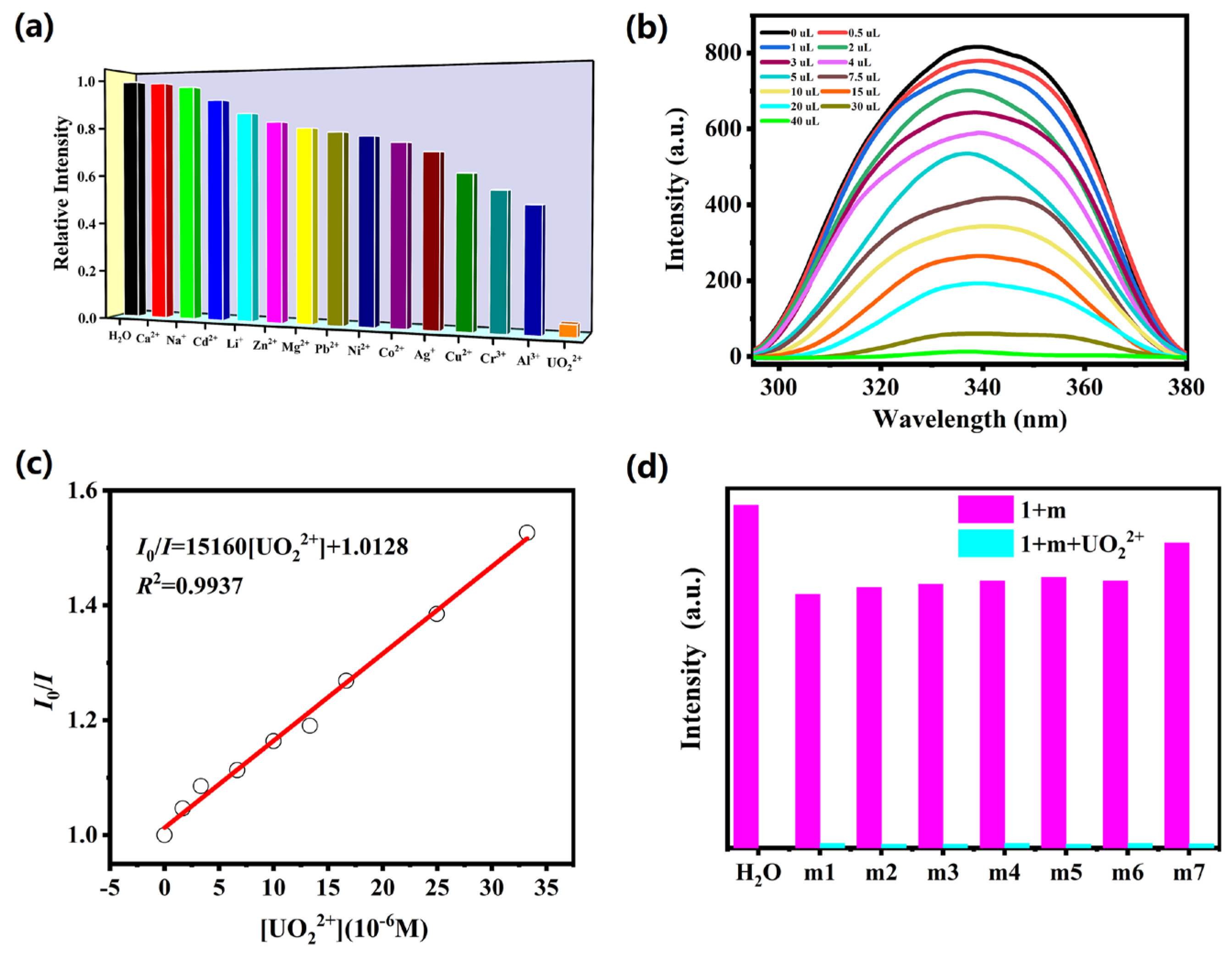 Molecules 28 04673 g002