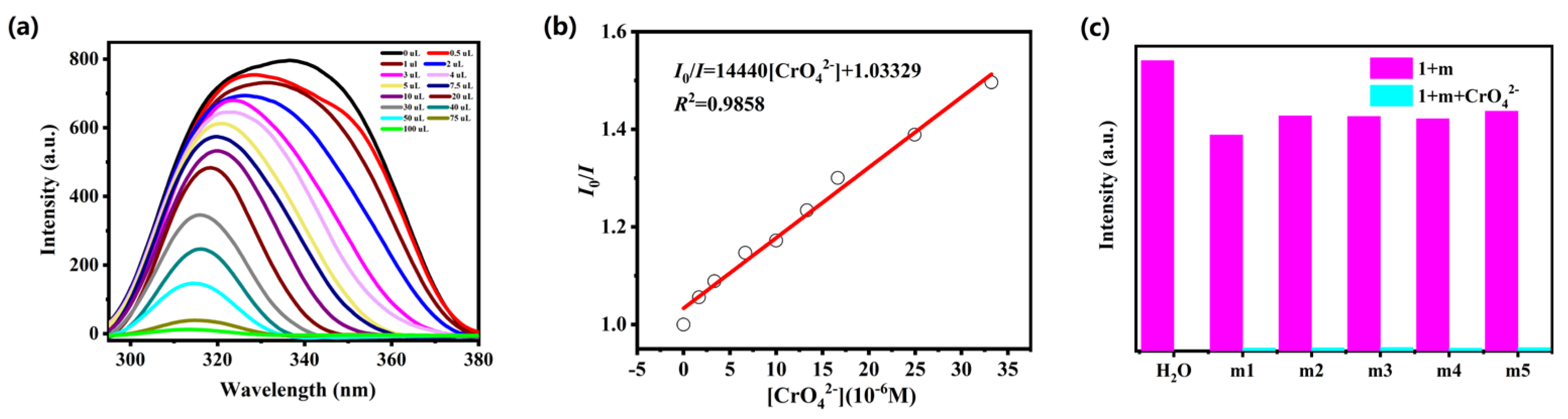 Molecules 28 04673 g004