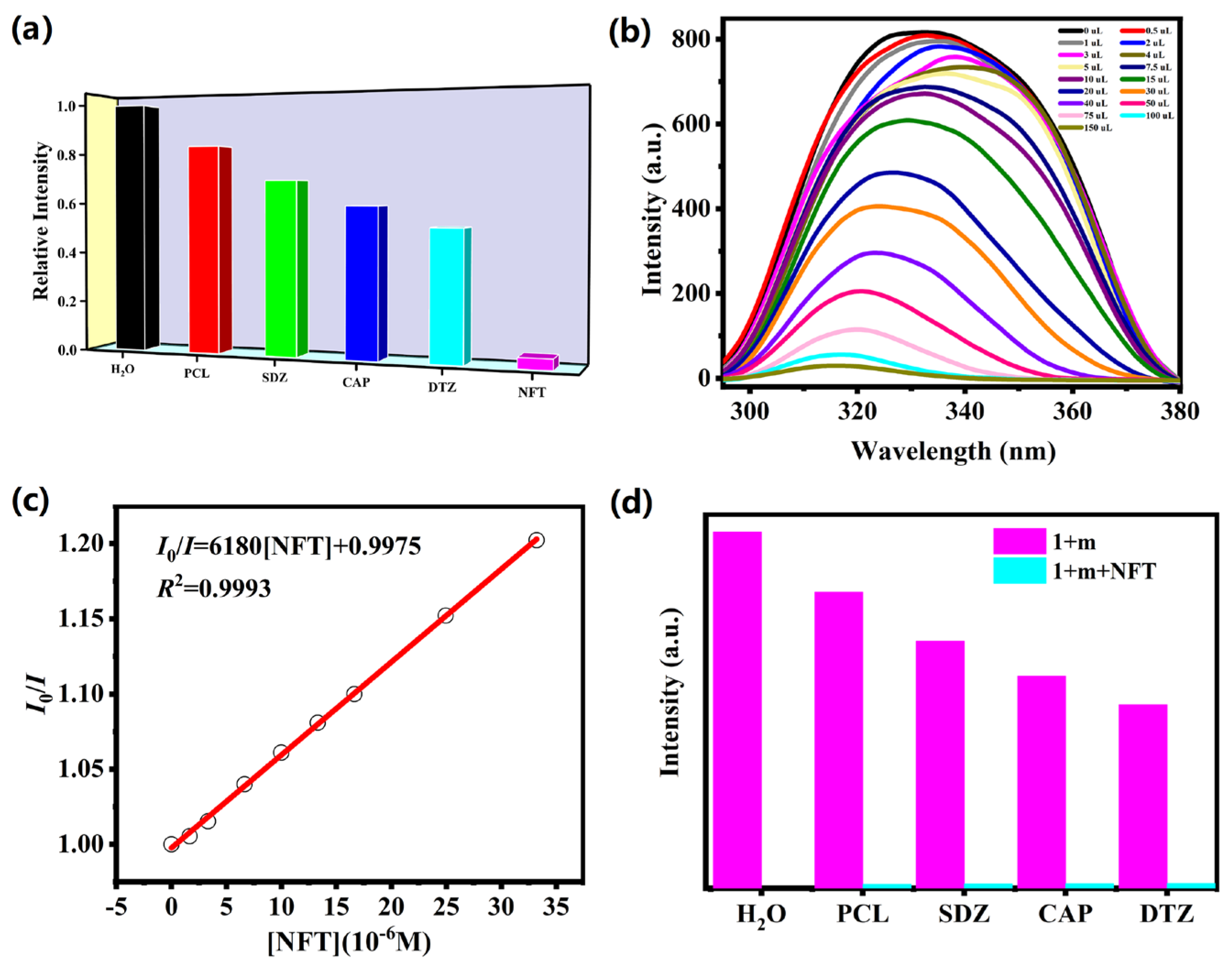 Molecules 28 04673 g005