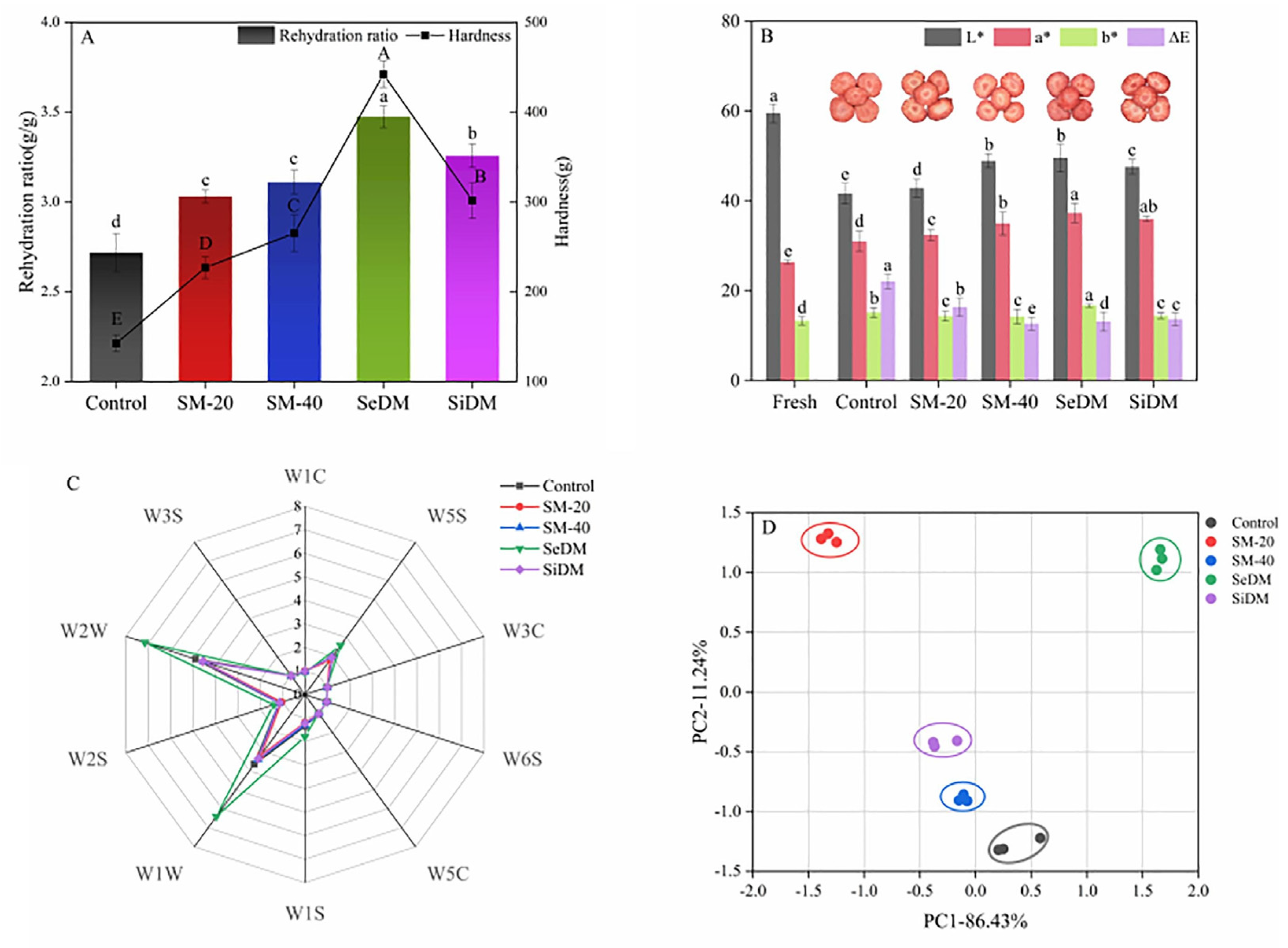 Molecules 28 04677 g010