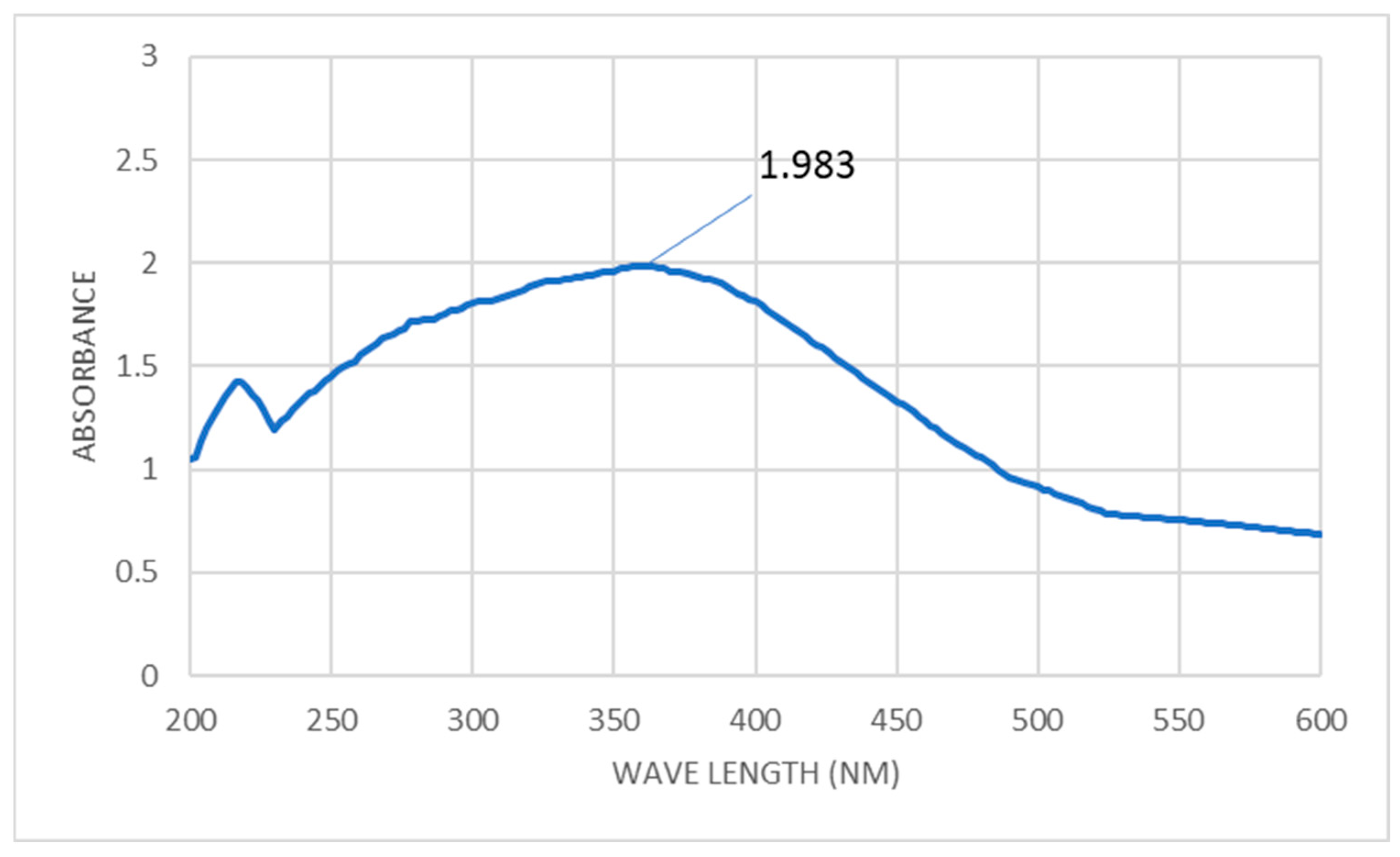 Molecules 28 04679 g001 Molecules 28 04679 g001