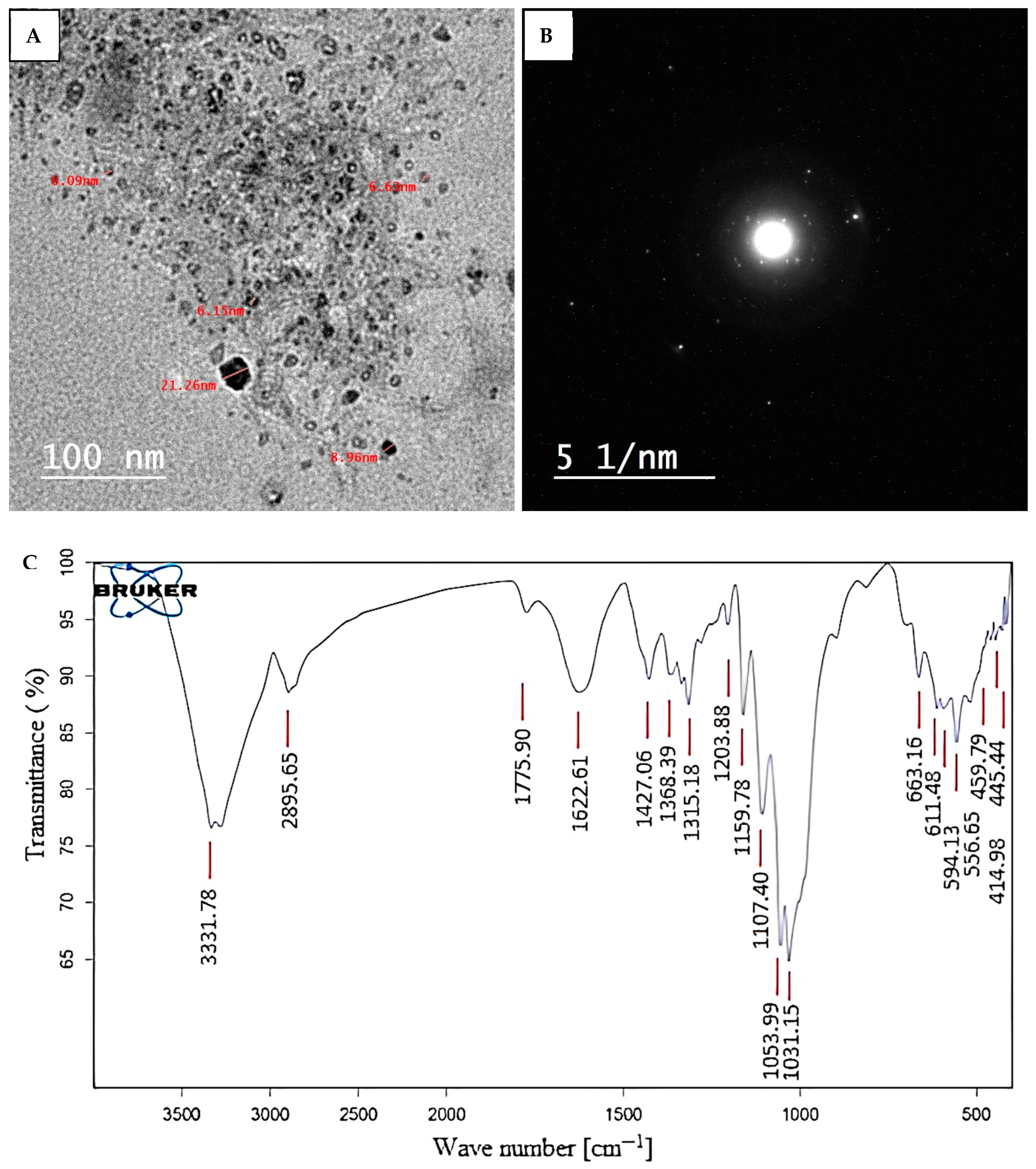 Molecules 28 04679 g002 Molecules 28 04679 g002