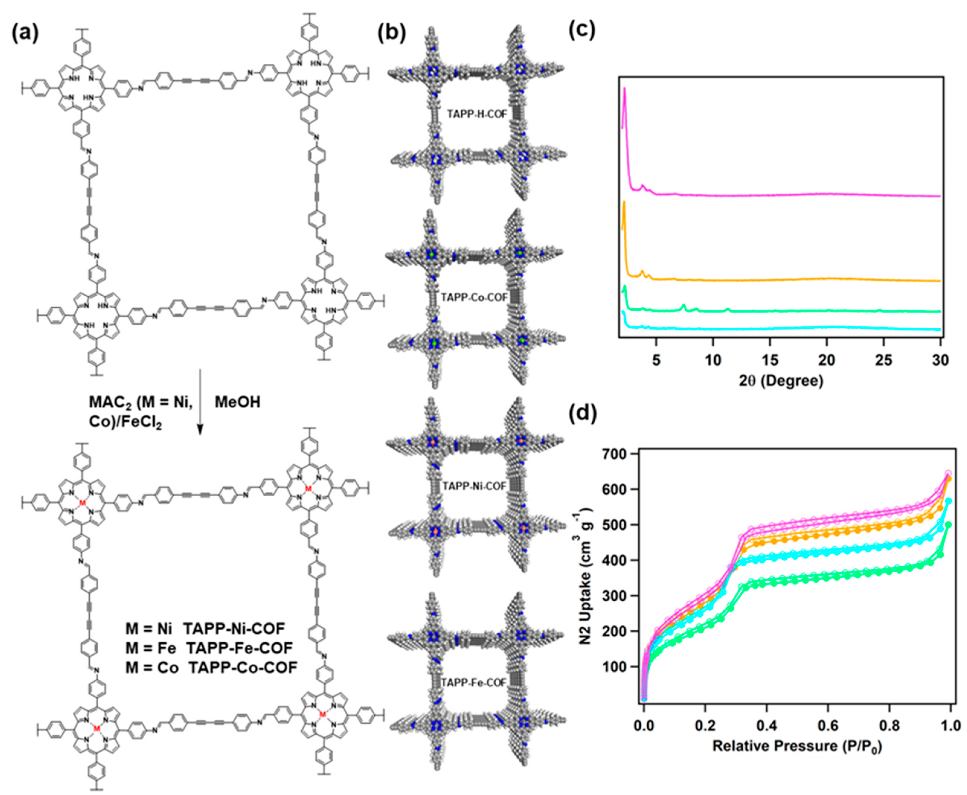 Molecules 28 04680 g002 Molecules 28 04680 g002