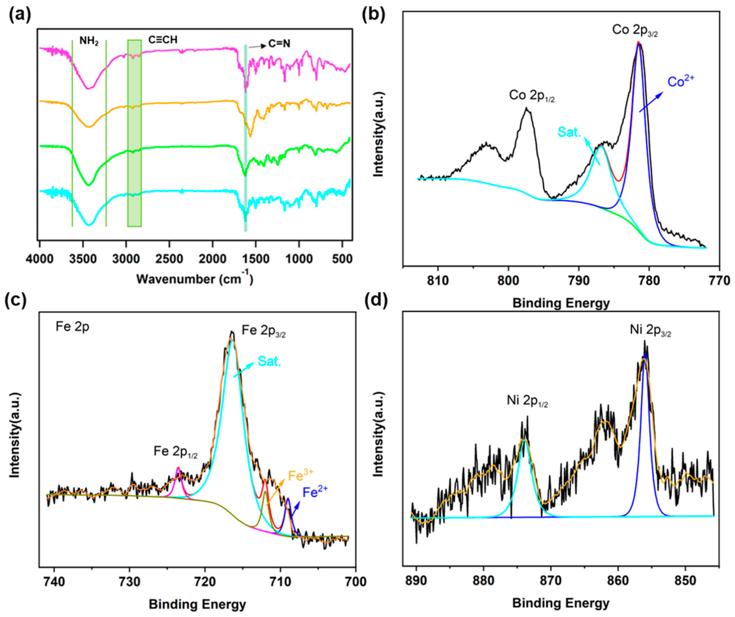 Molecules 28 04680 g003 Molecules 28 04680 g003