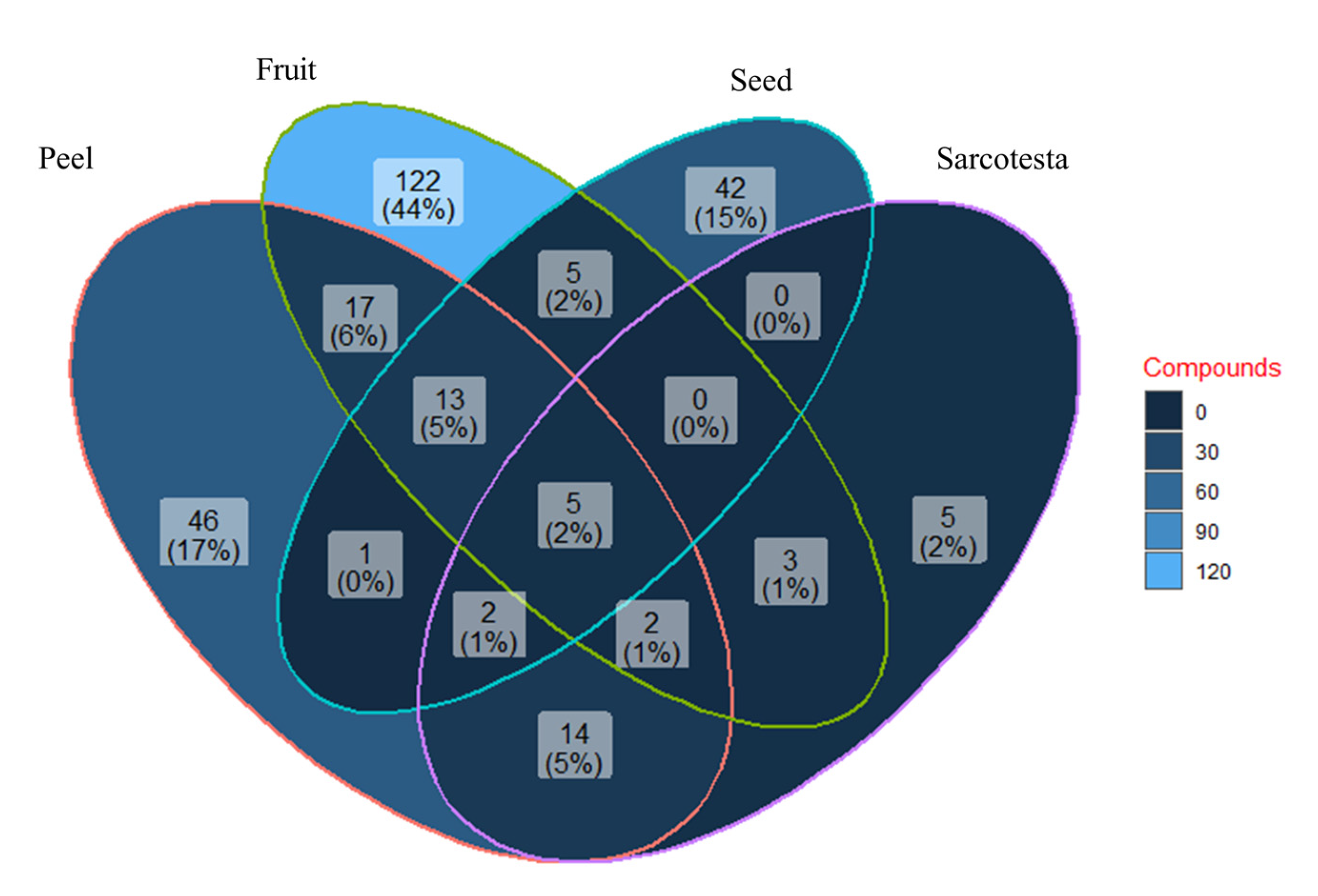 Molecules 28 04681 g004 Molecules 28 04681 g004