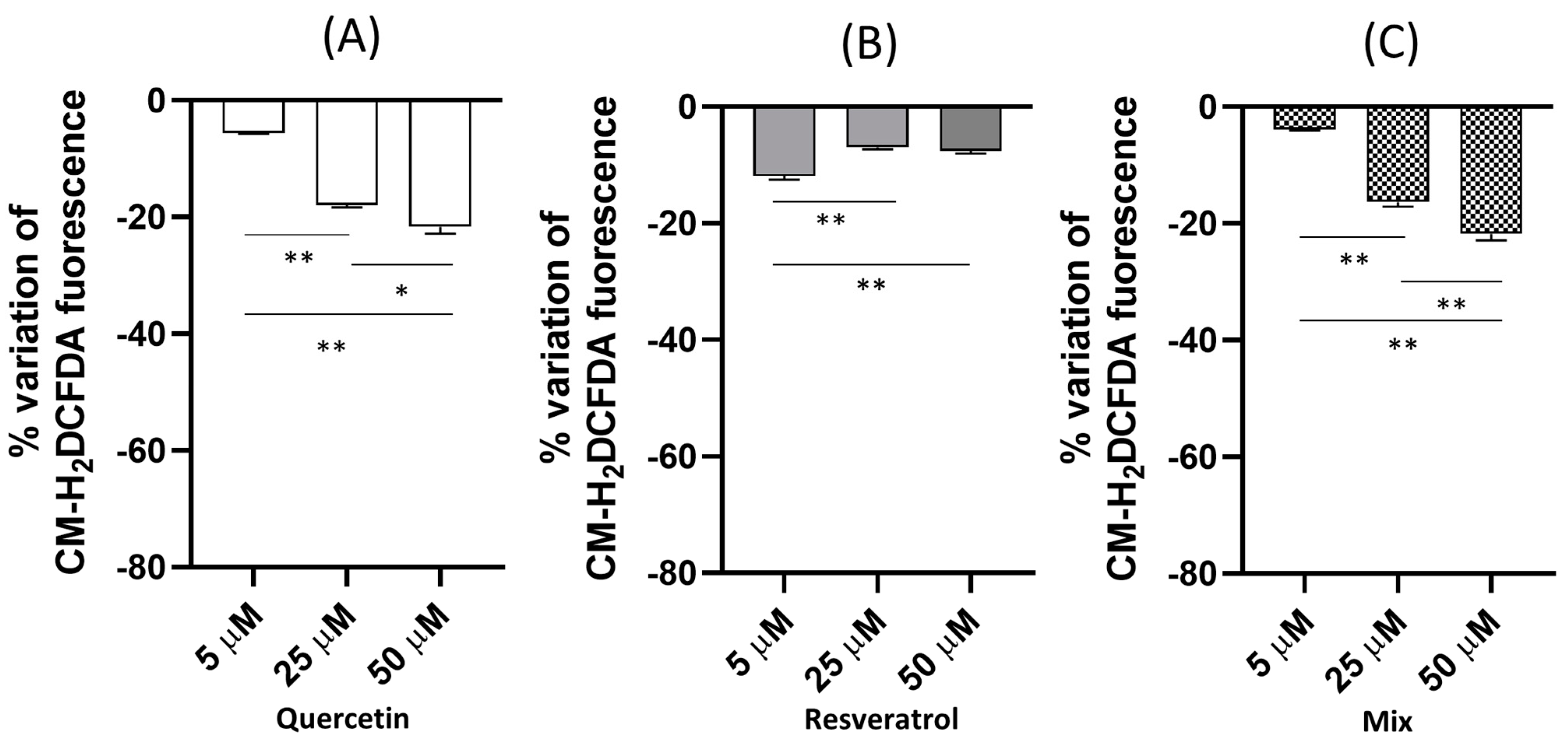 Molecules 28 04682 g002 Molecules 28 04682 g002