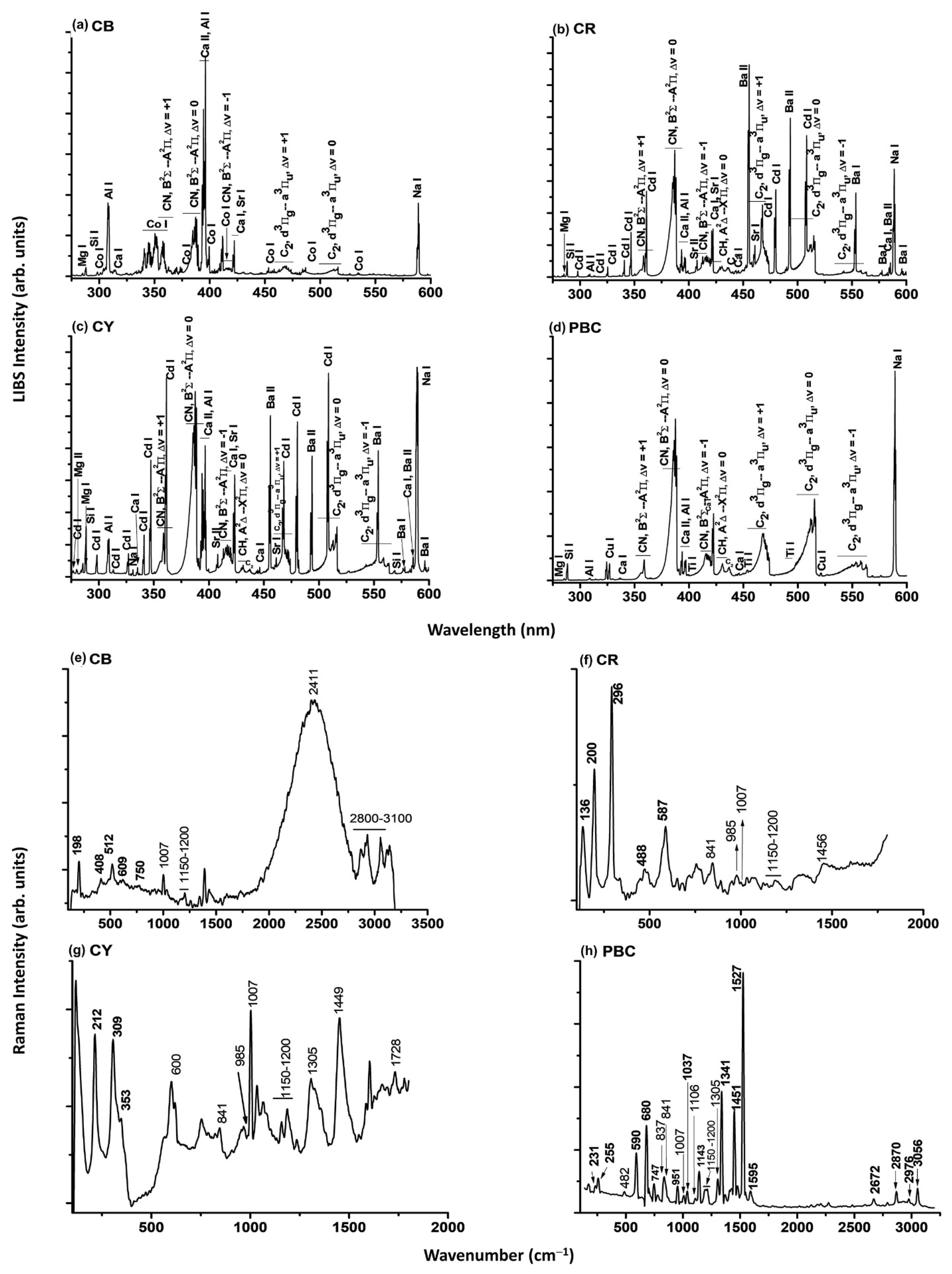Molecules 28 04683 g001 Molecules 28 04683 g001