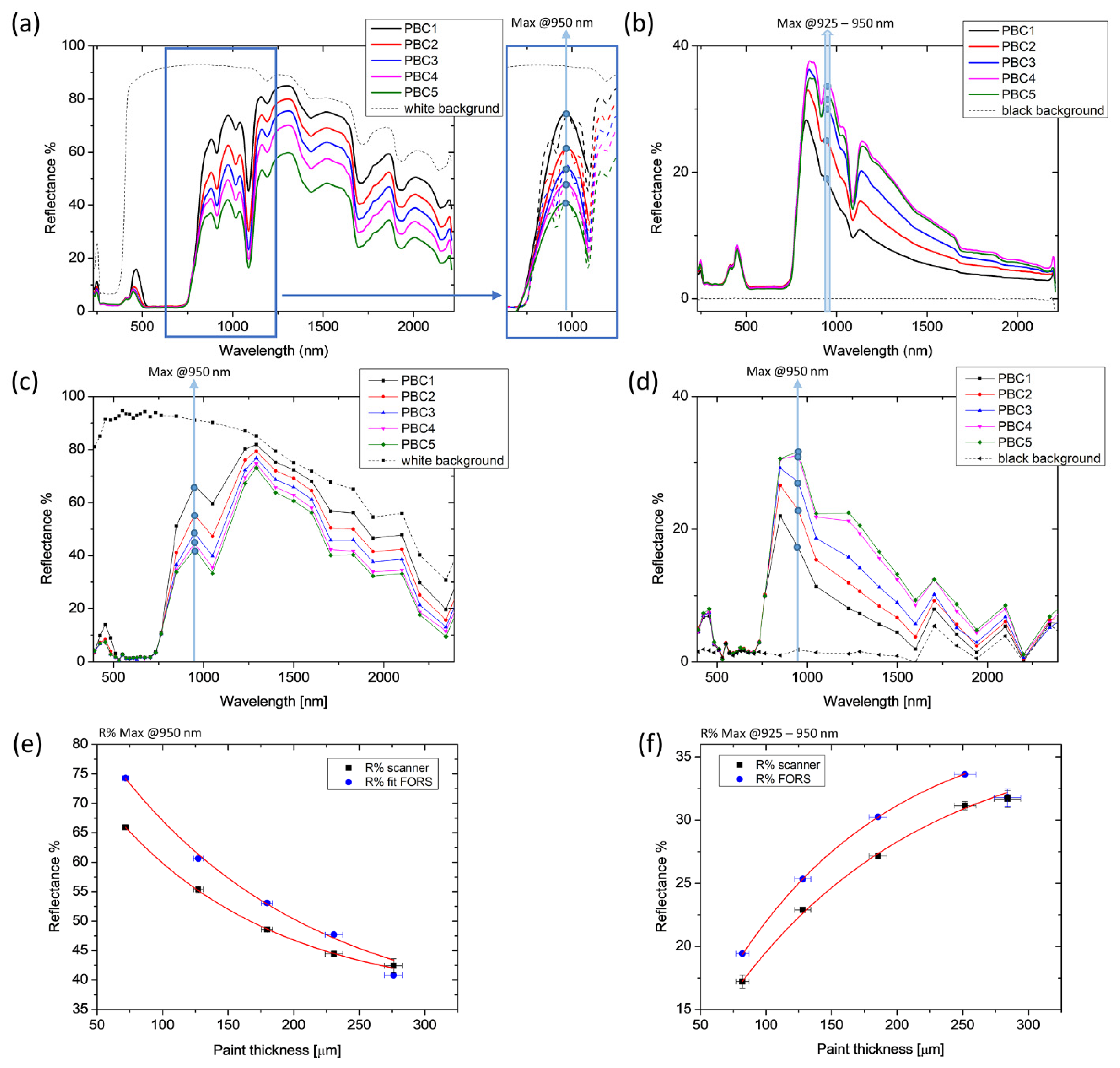 Molecules 28 04683 g005 Molecules 28 04683 g005
