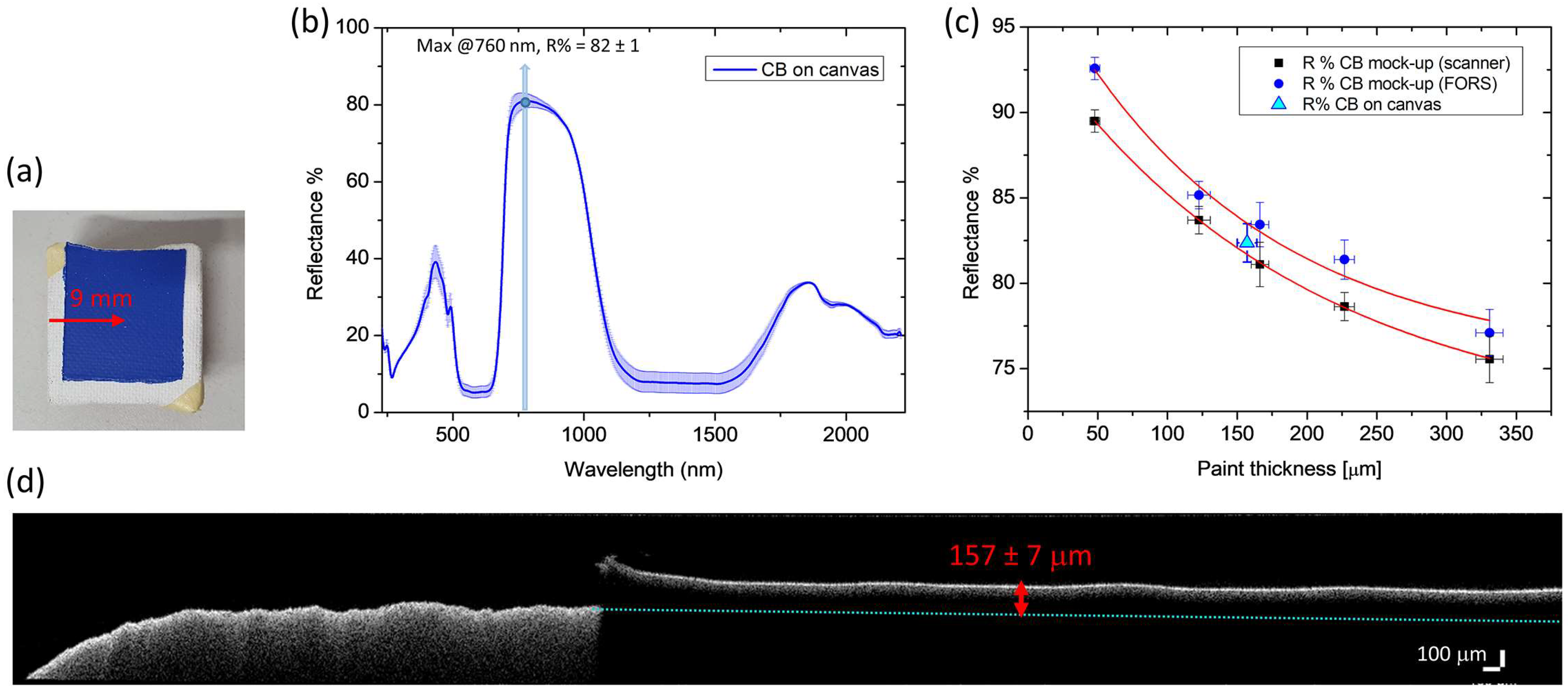 Molecules 28 04683 g007 Molecules 28 04683 g007