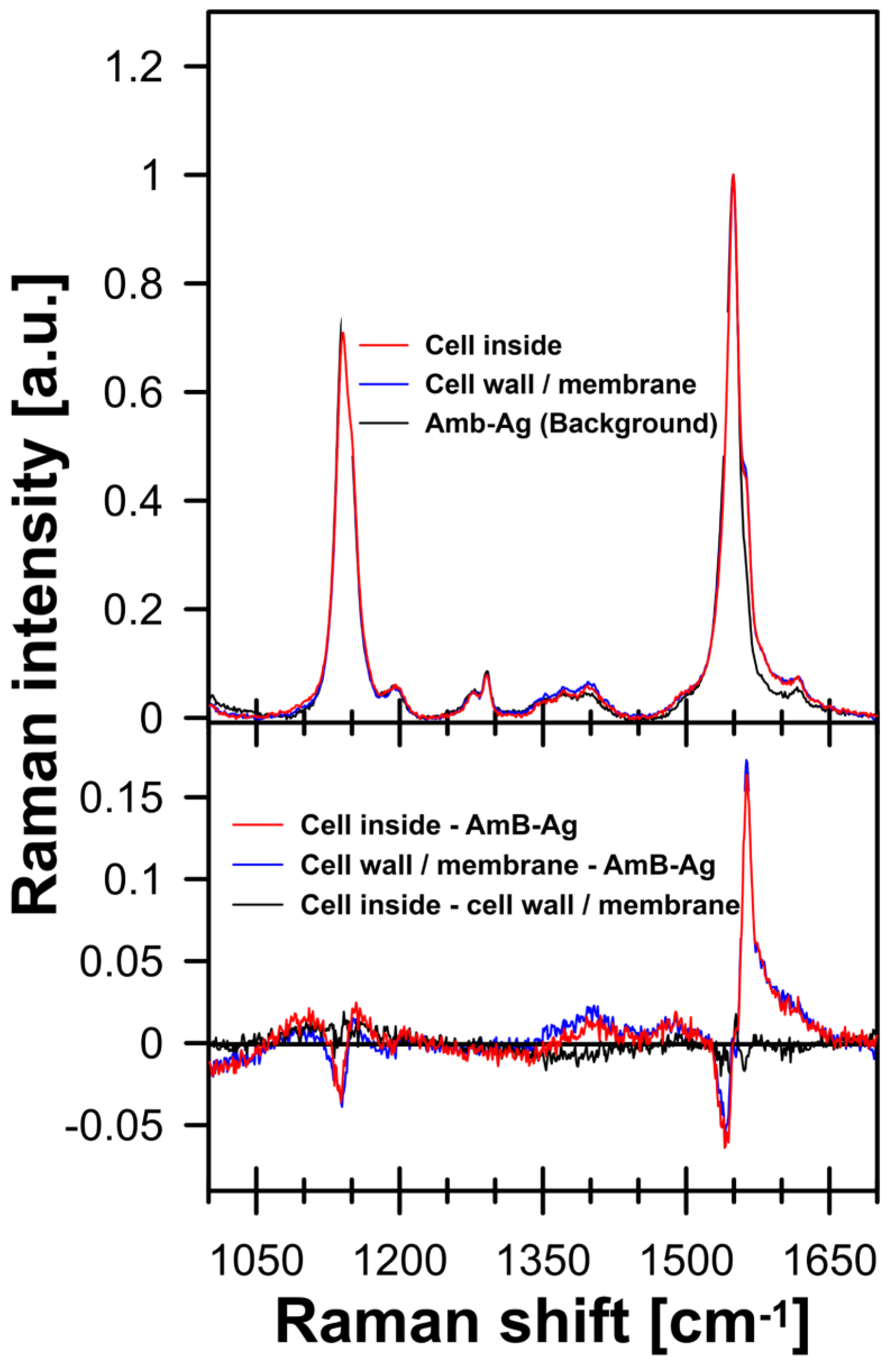 Molecules 28 04687 g004
