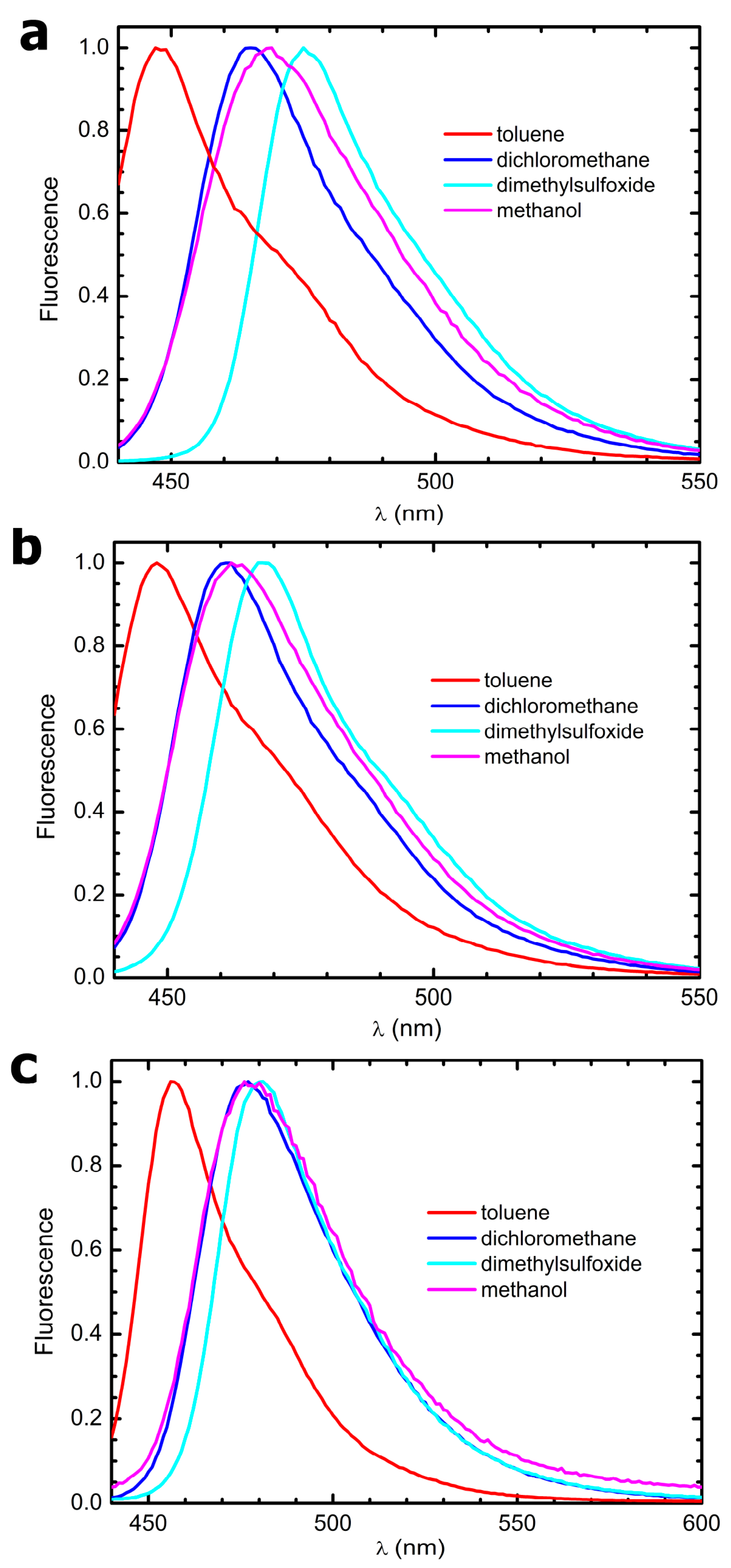 Molecules 28 04688 g002