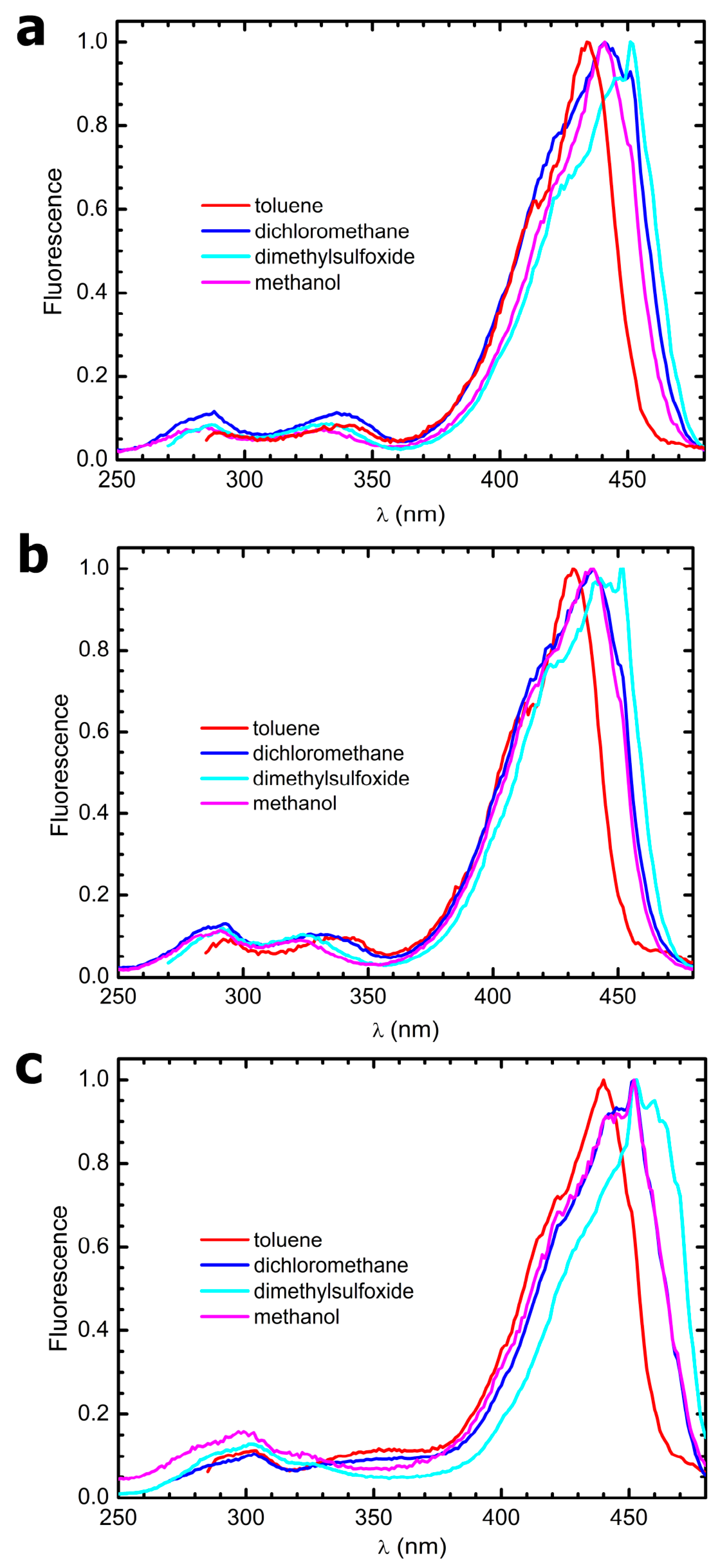 Molecules 28 04688 g003