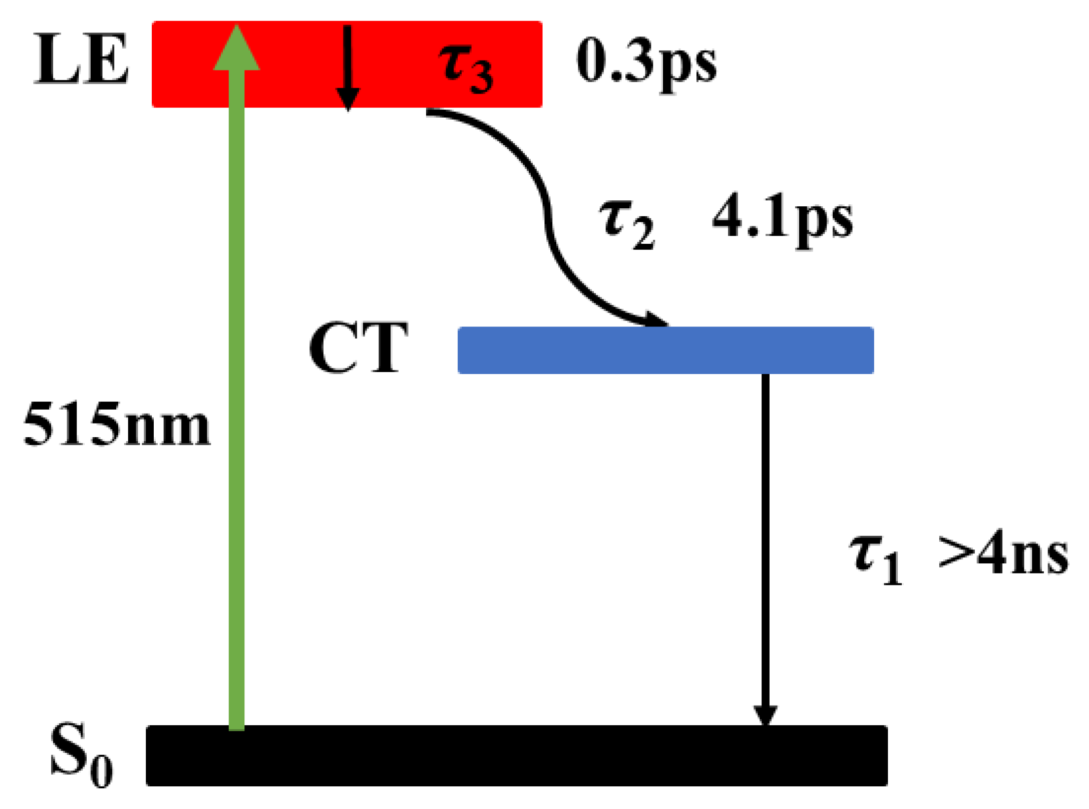 Molecules 28 04692 g007 Molecules 28 04692 g007